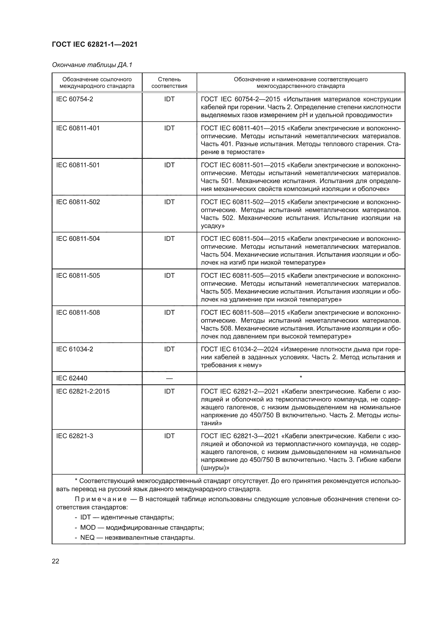 ГОСТ IEC 62821-1-2021