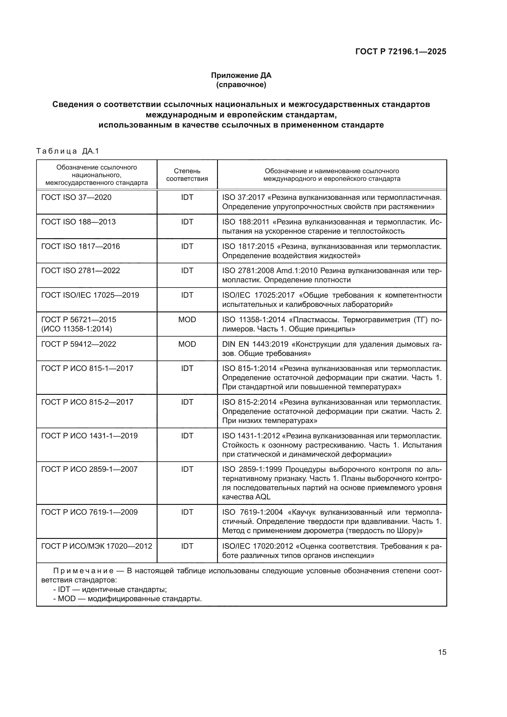 ГОСТ Р 72196.1-2025