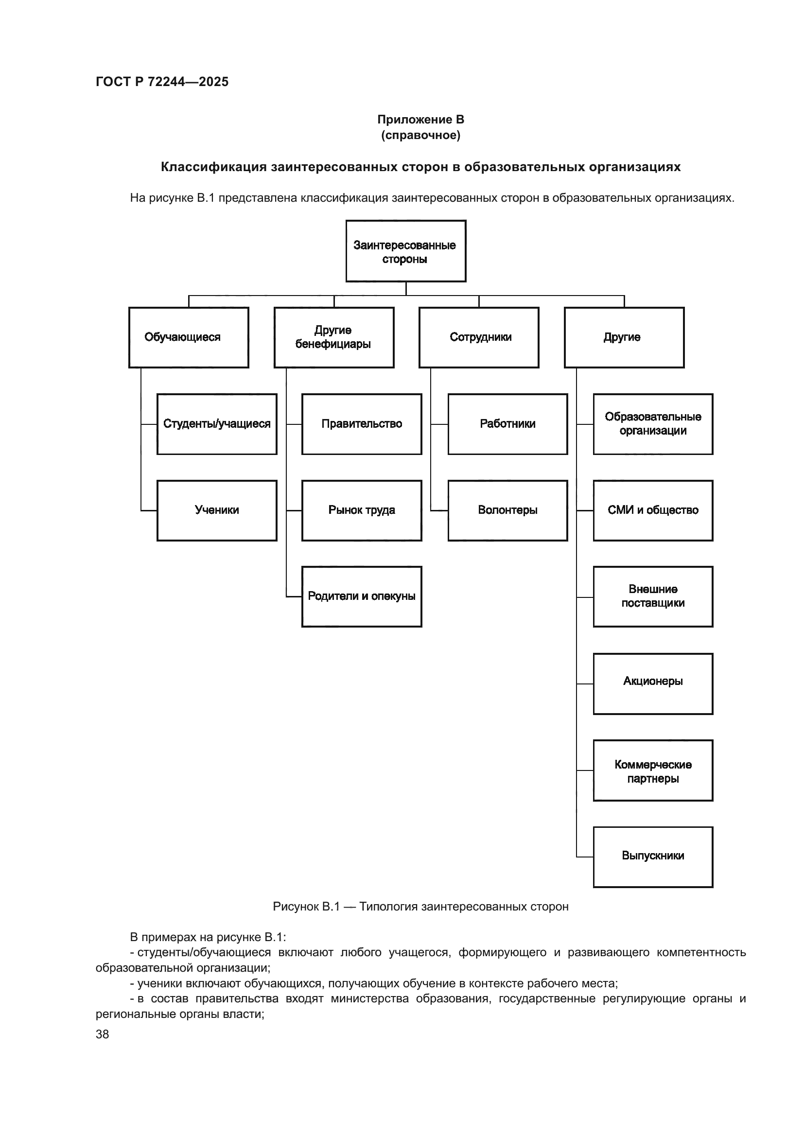ГОСТ Р 72244-2025