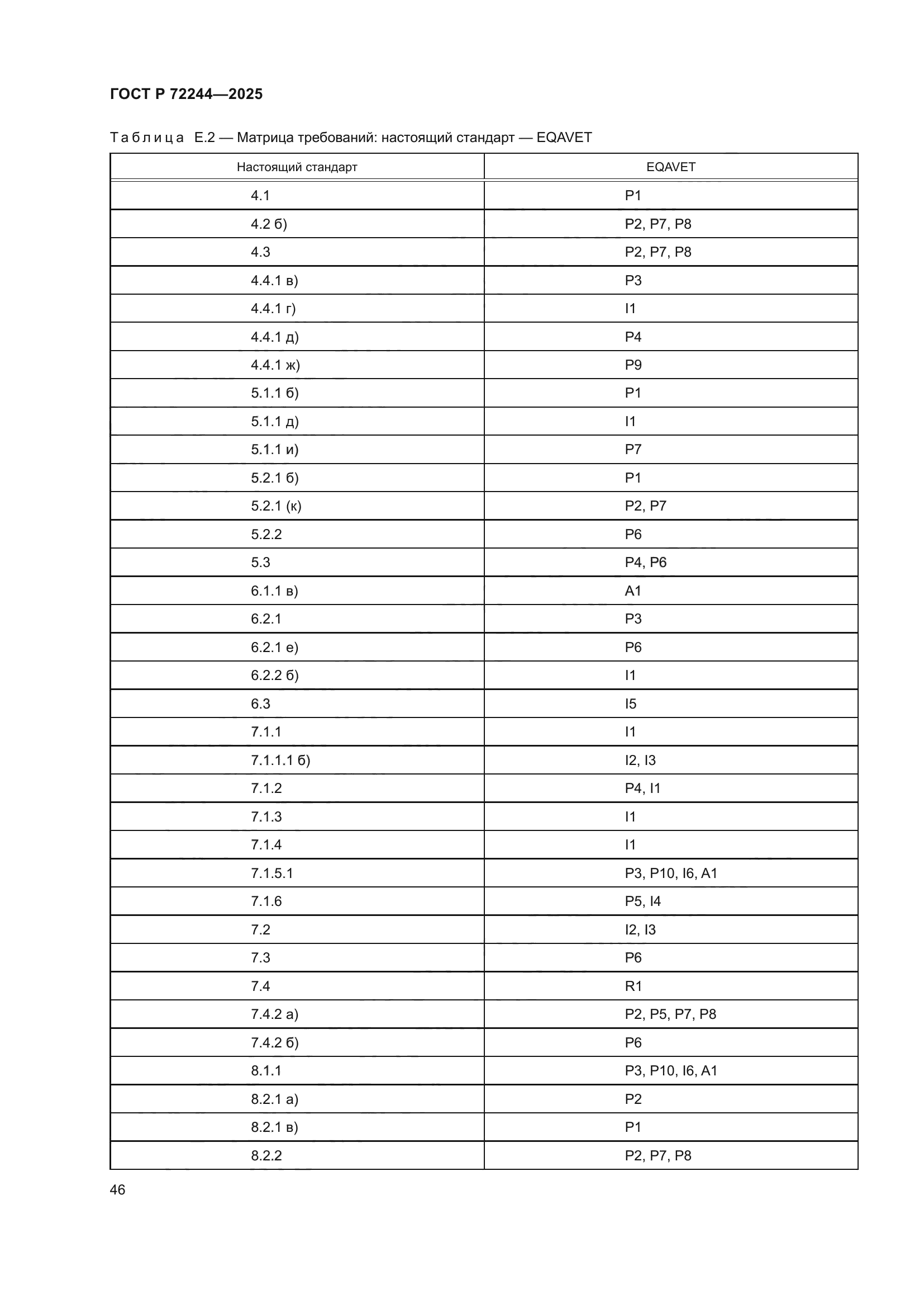 ГОСТ Р 72244-2025