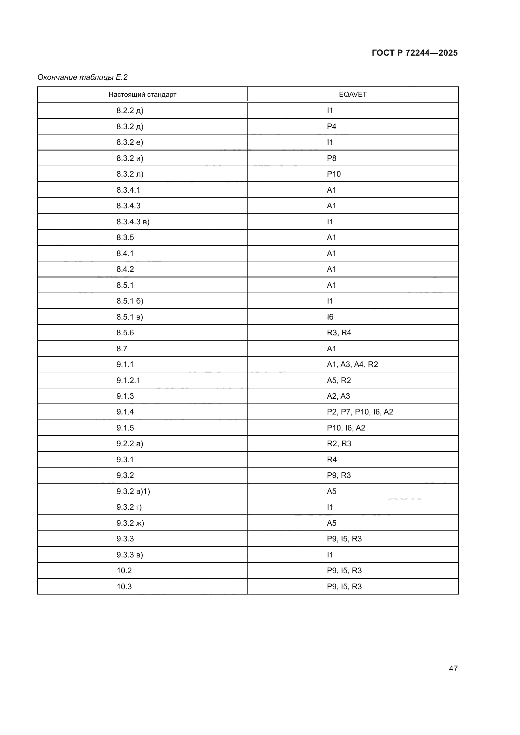 ГОСТ Р 72244-2025