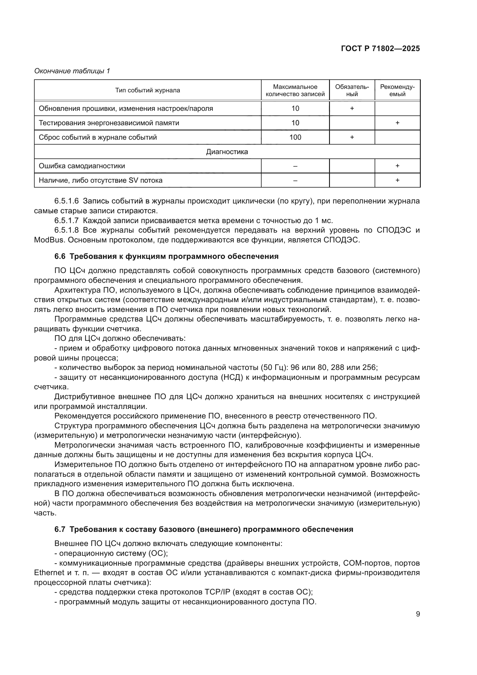 ГОСТ Р 71802-2025