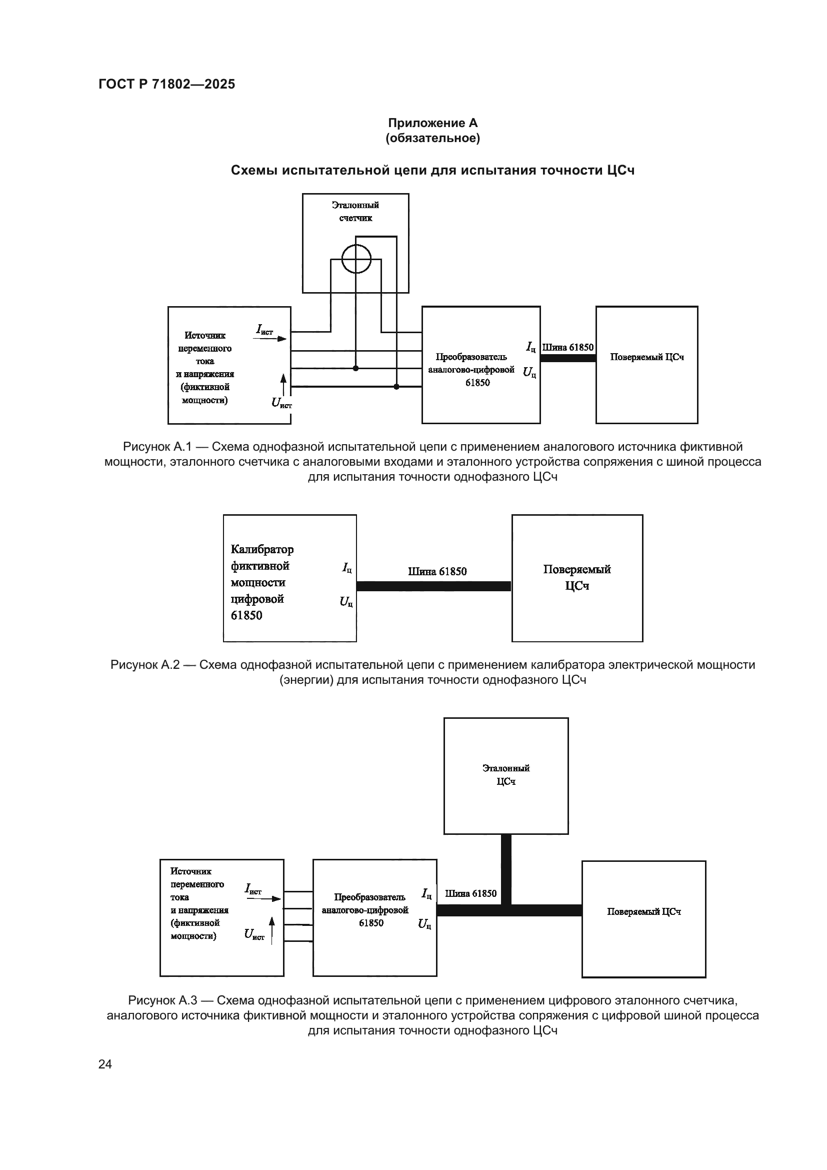 ГОСТ Р 71802-2025