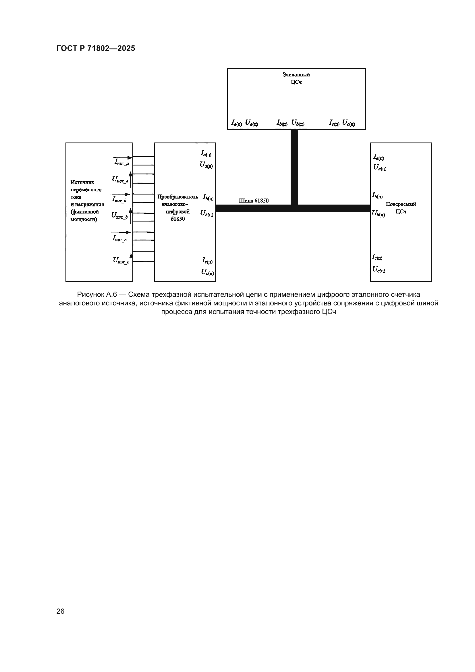 ГОСТ Р 71802-2025