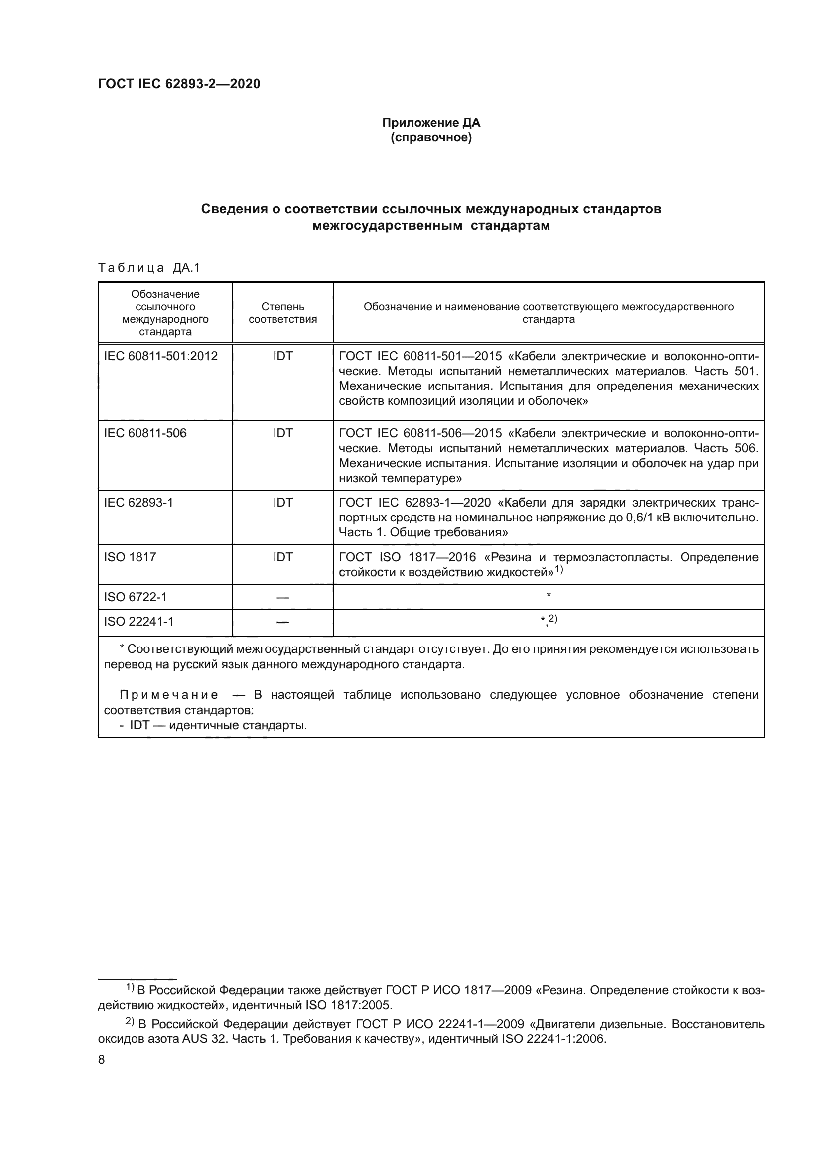 ГОСТ IEC 62893-2-2020