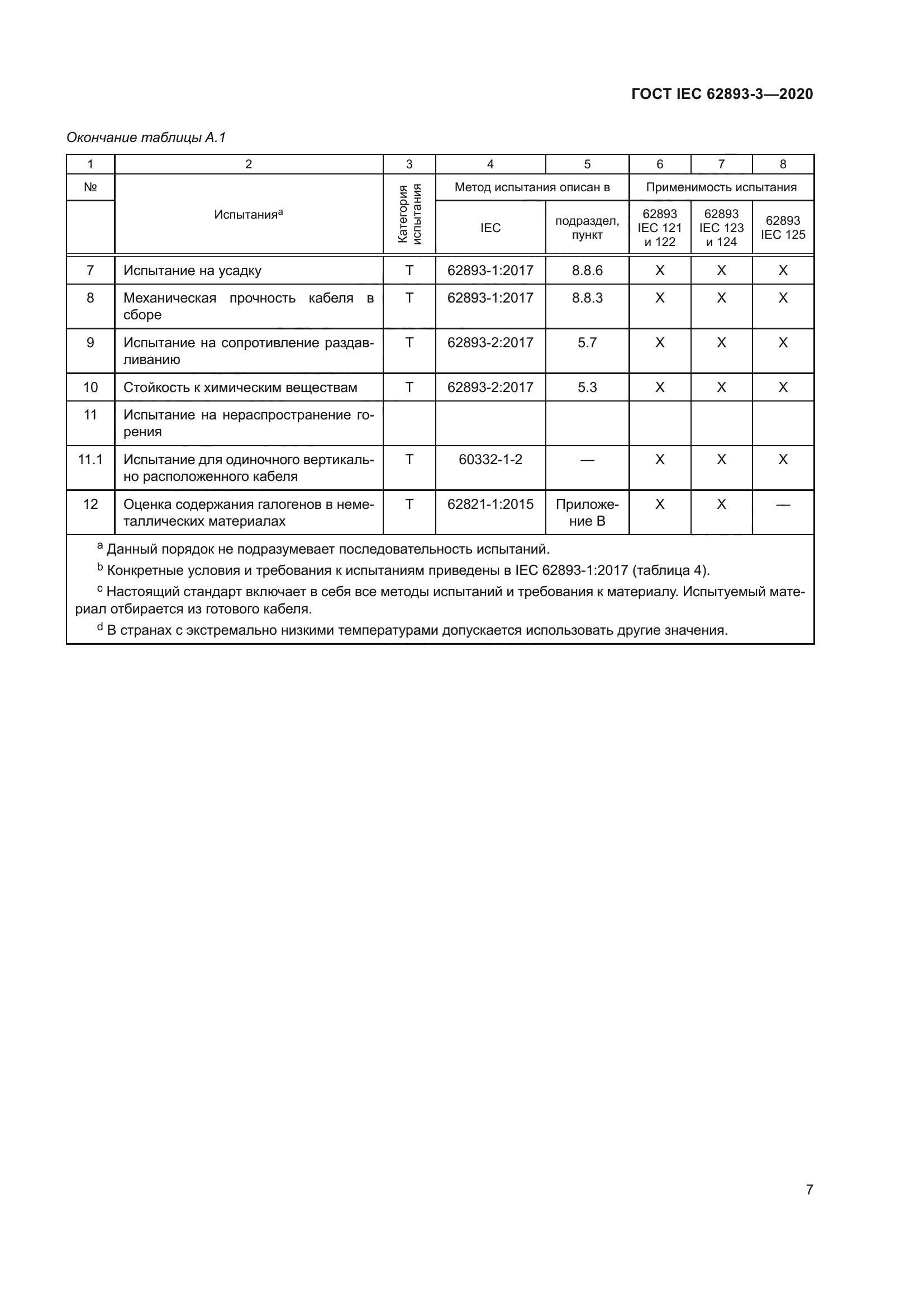 ГОСТ IEC 62893-3-2020