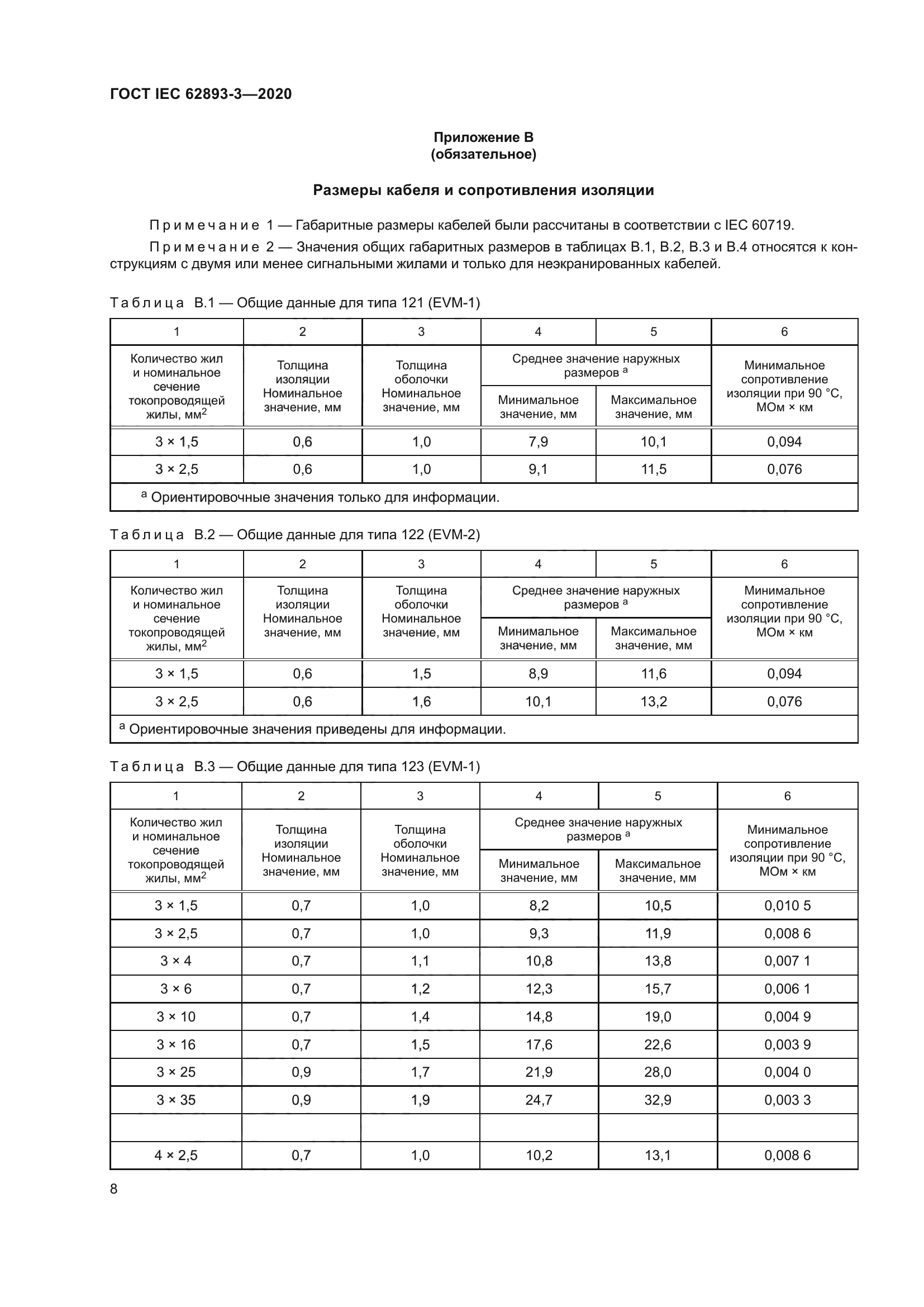 ГОСТ IEC 62893-3-2020