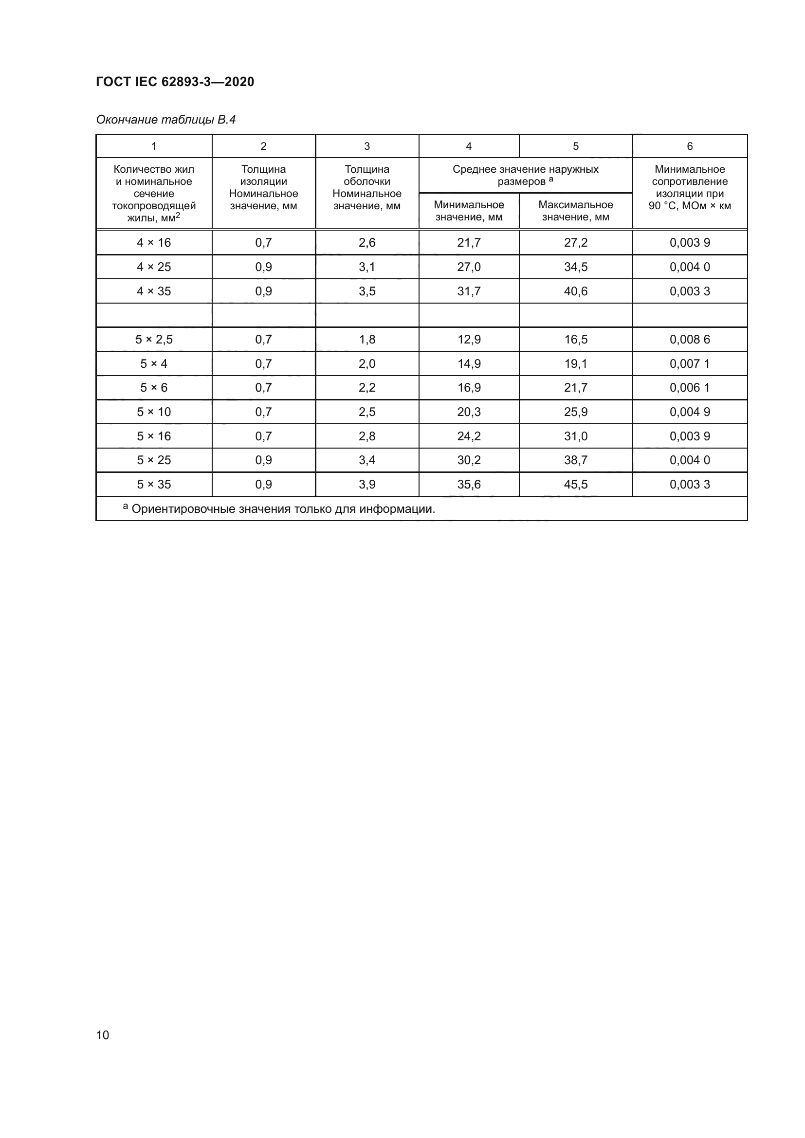 ГОСТ IEC 62893-3-2020