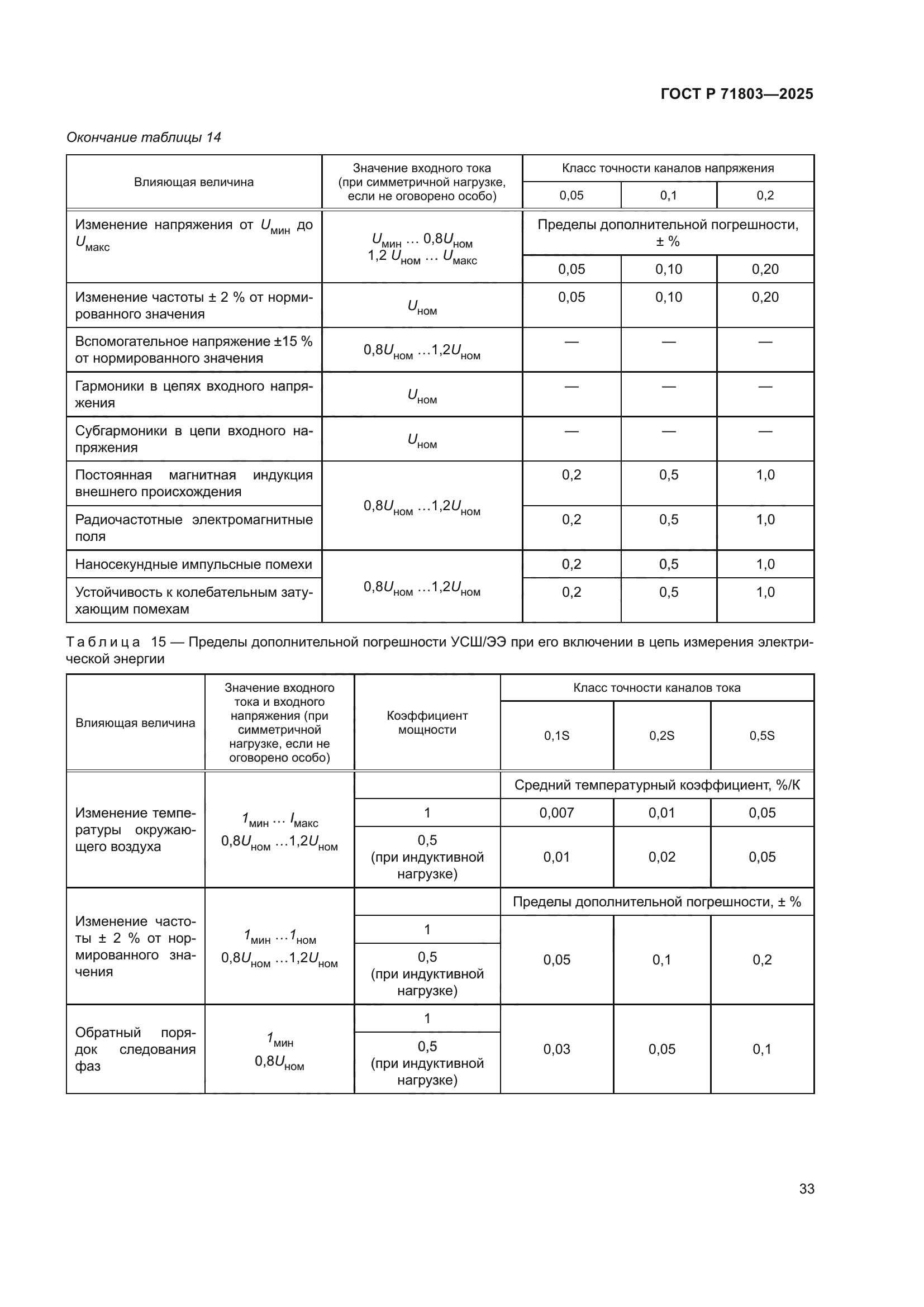 ГОСТ Р 71803-2025