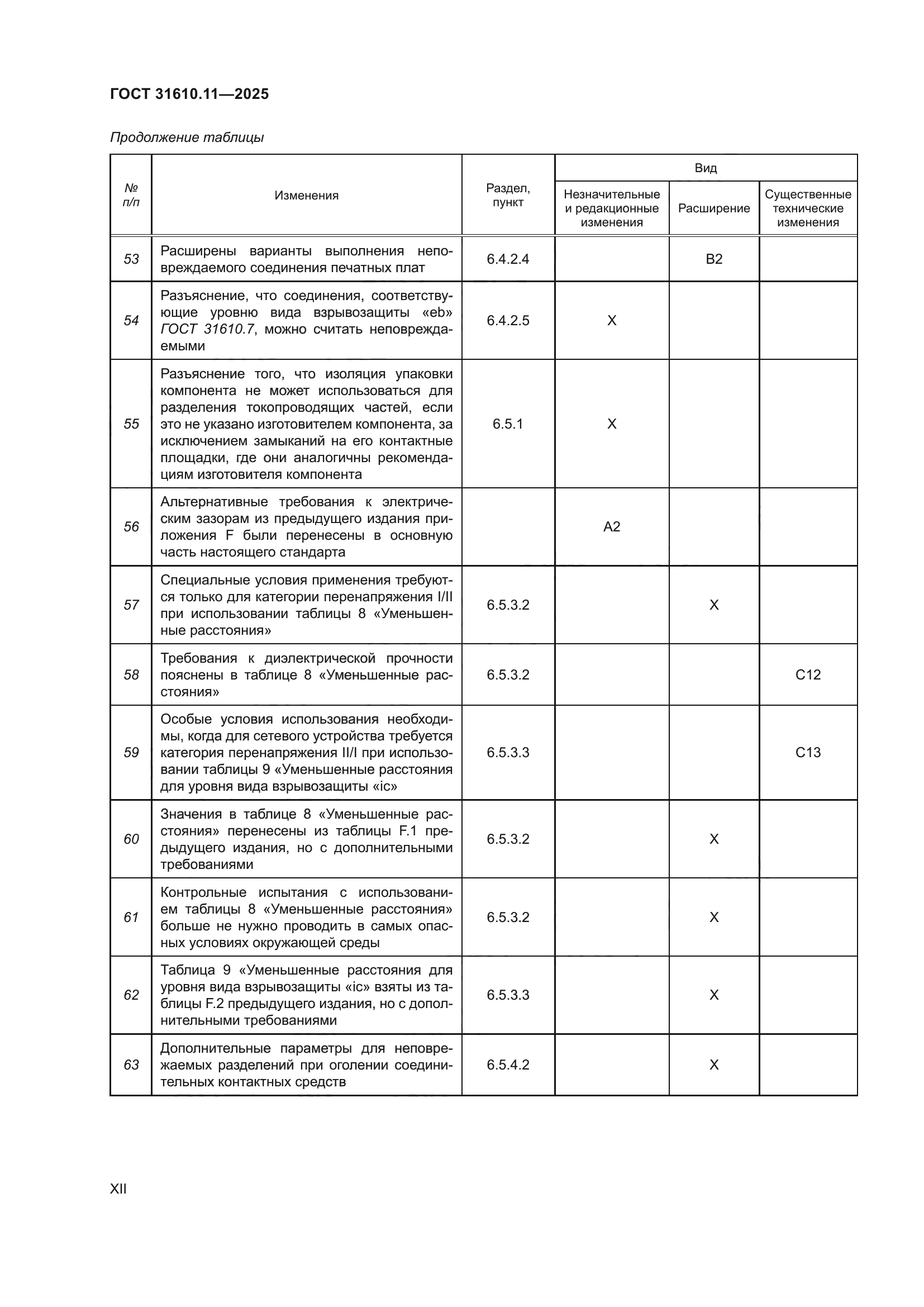 ГОСТ 31610.11-2025