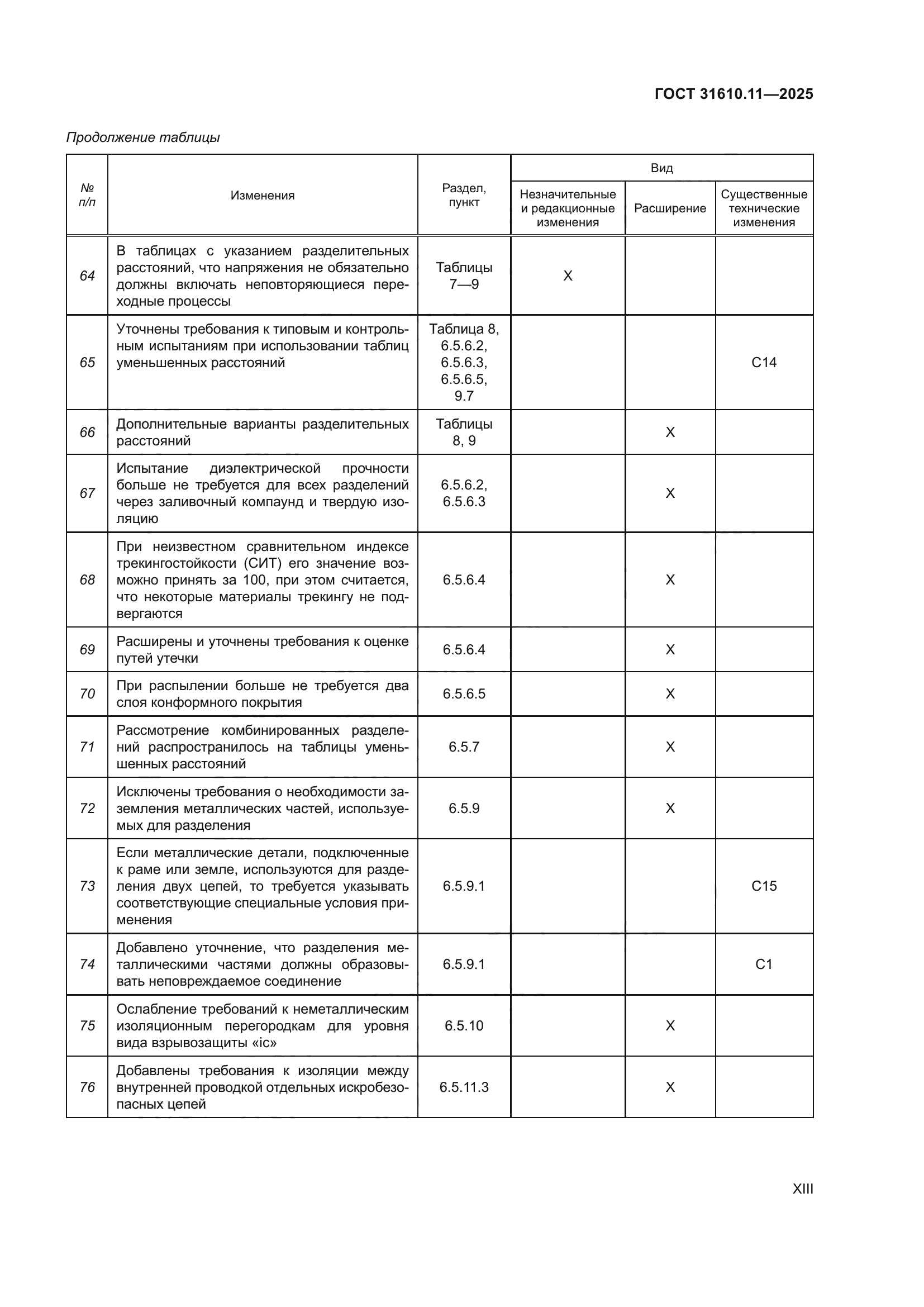 ГОСТ 31610.11-2025