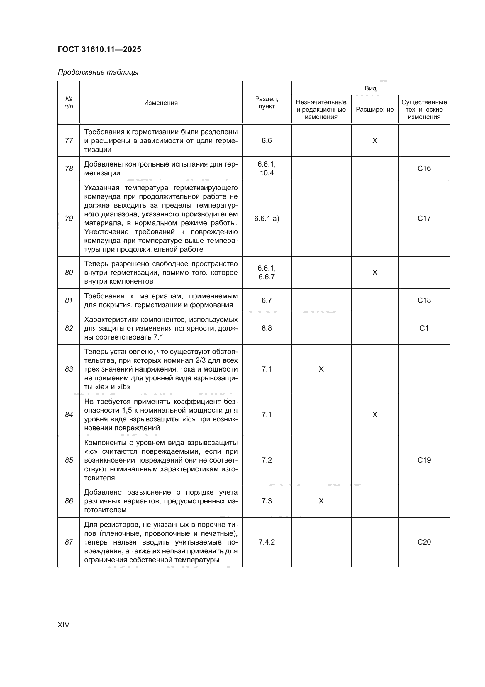 ГОСТ 31610.11-2025