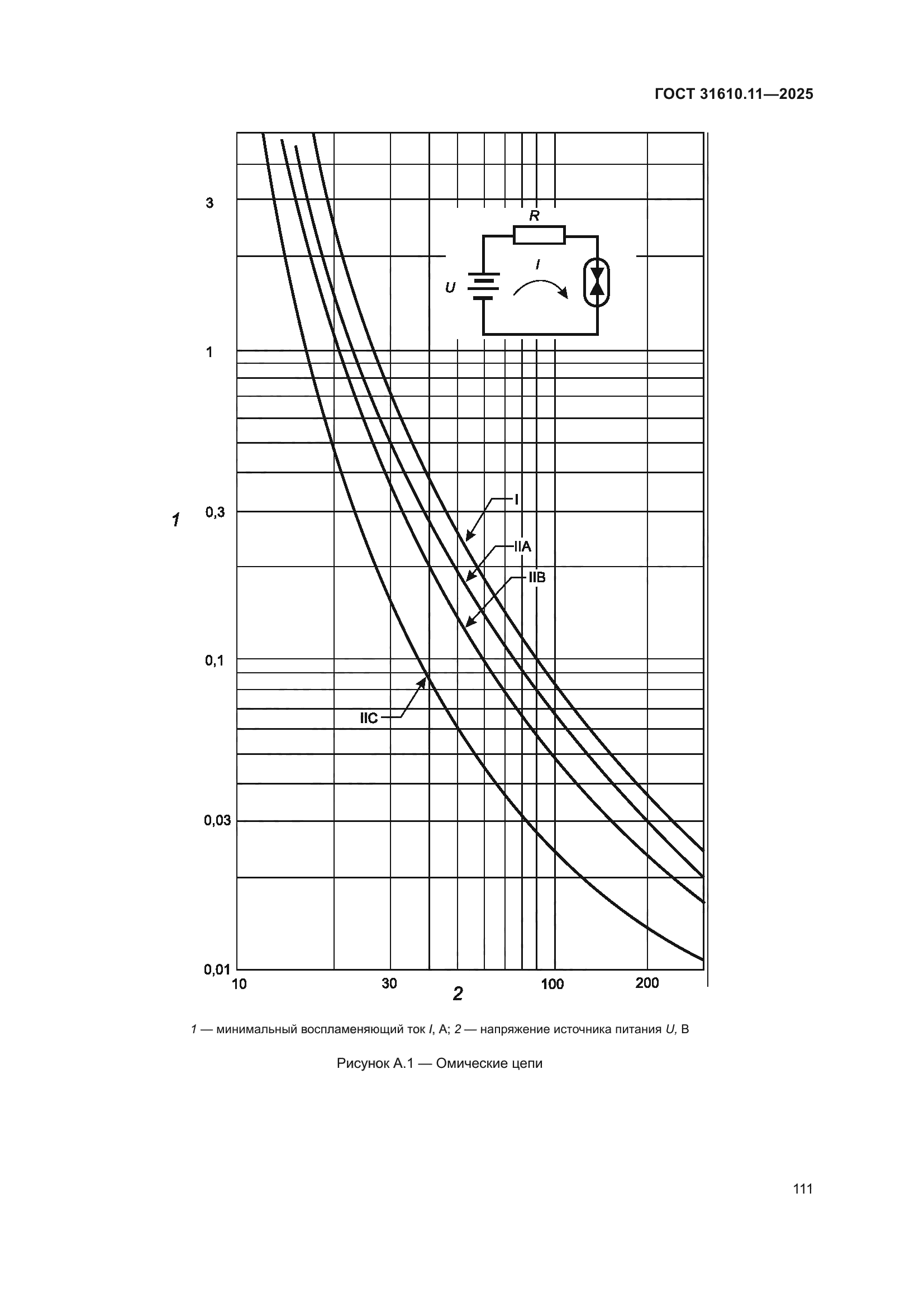ГОСТ 31610.11-2025