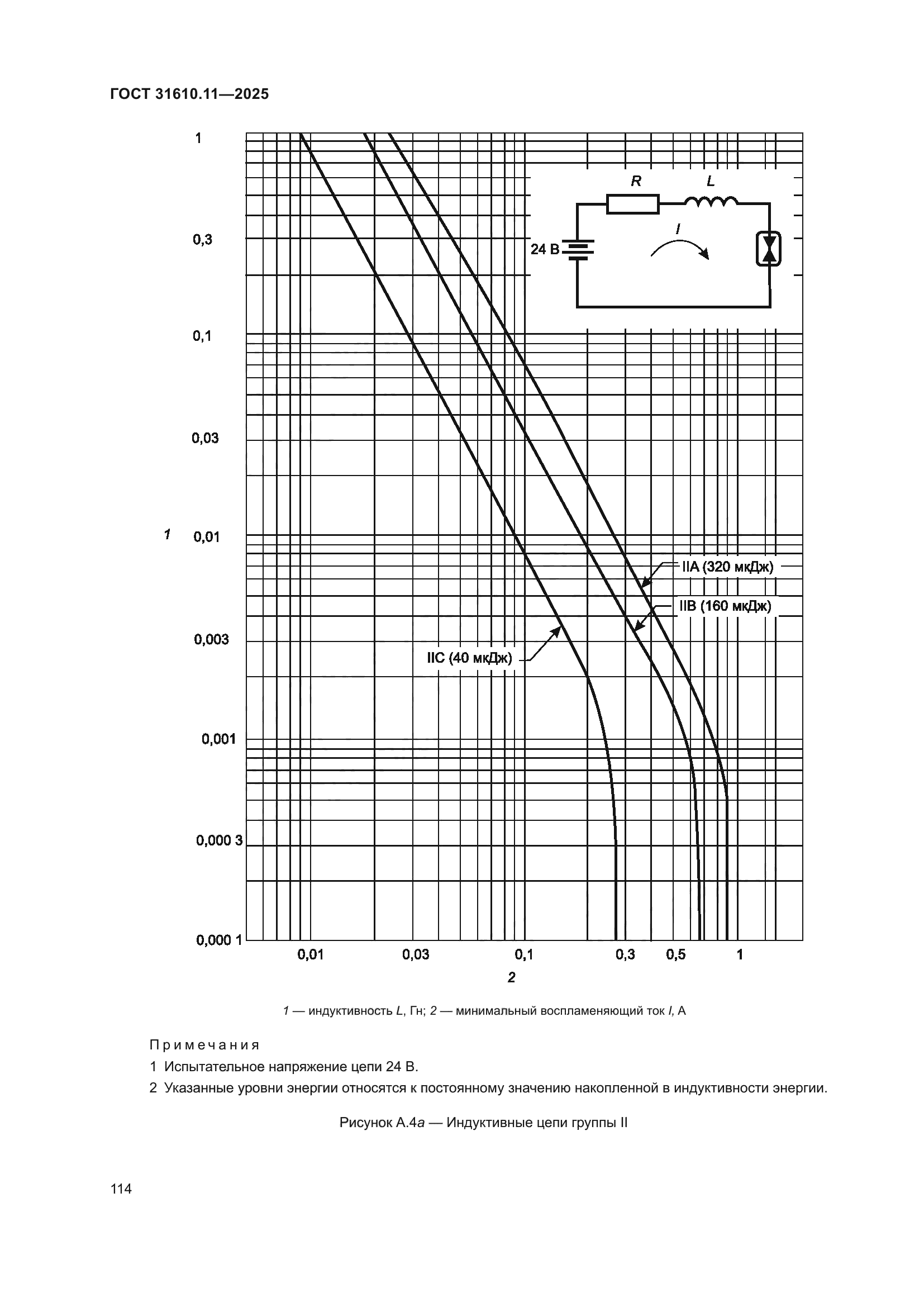 ГОСТ 31610.11-2025