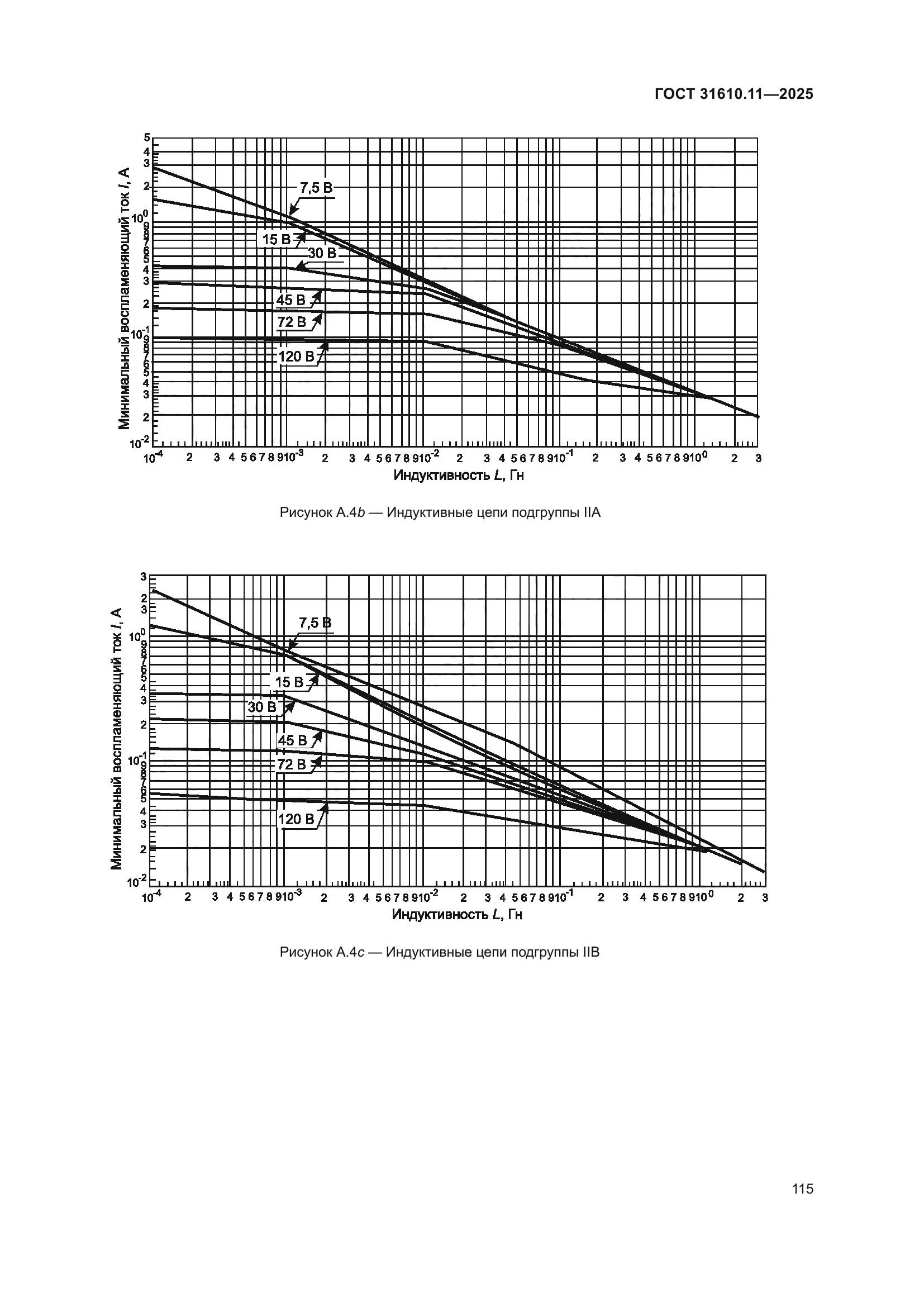 ГОСТ 31610.11-2025