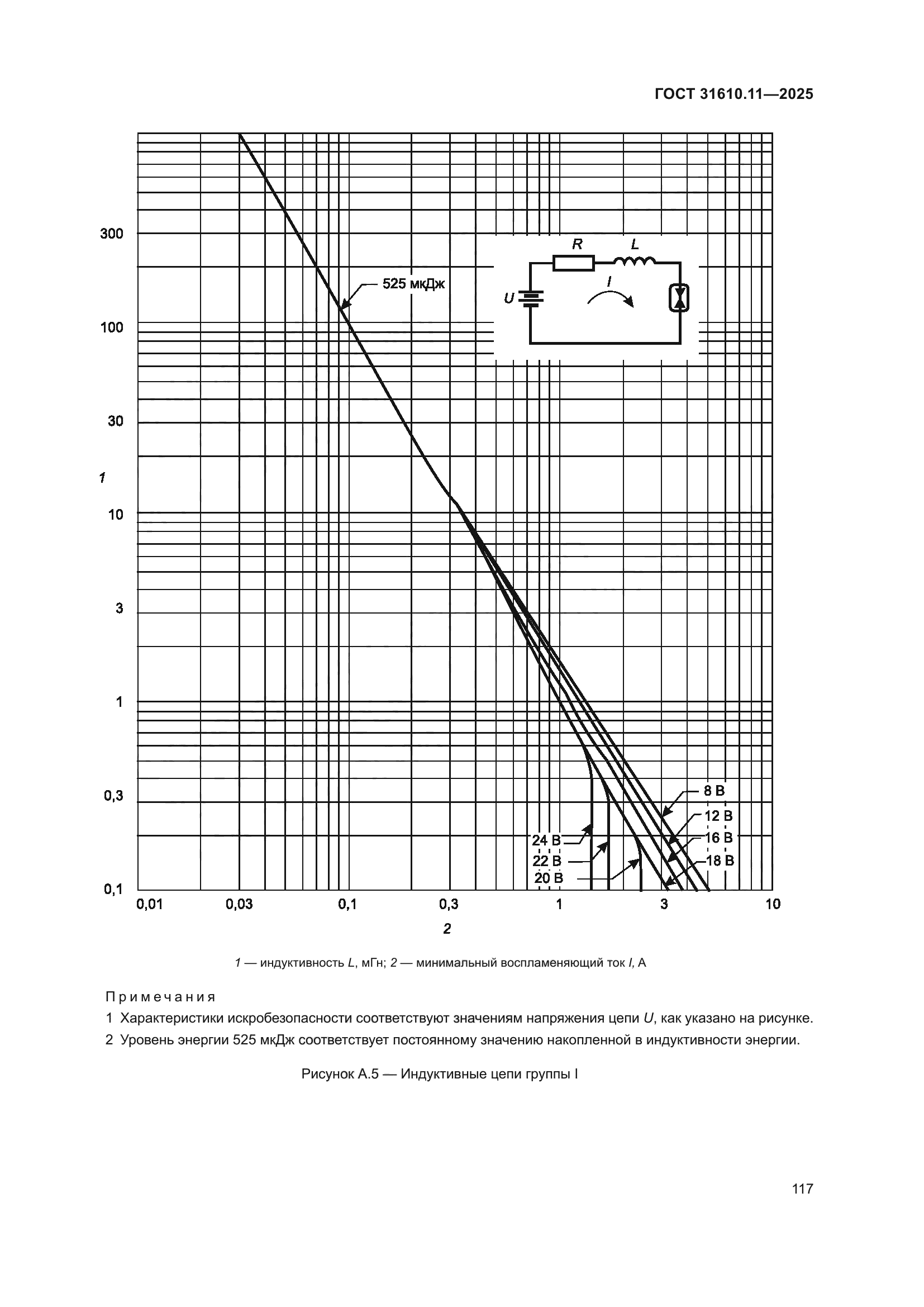 ГОСТ 31610.11-2025