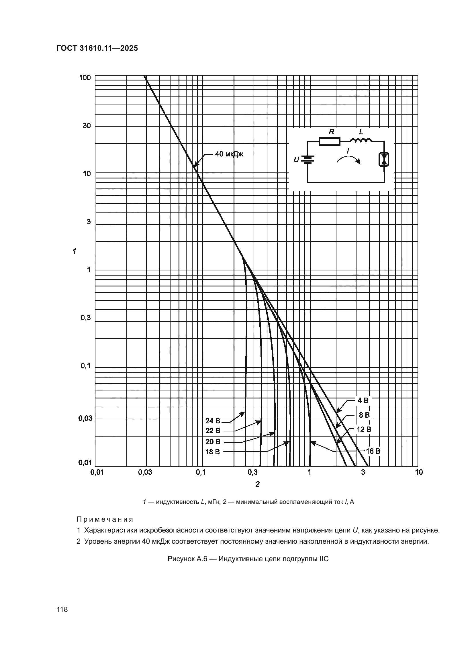ГОСТ 31610.11-2025