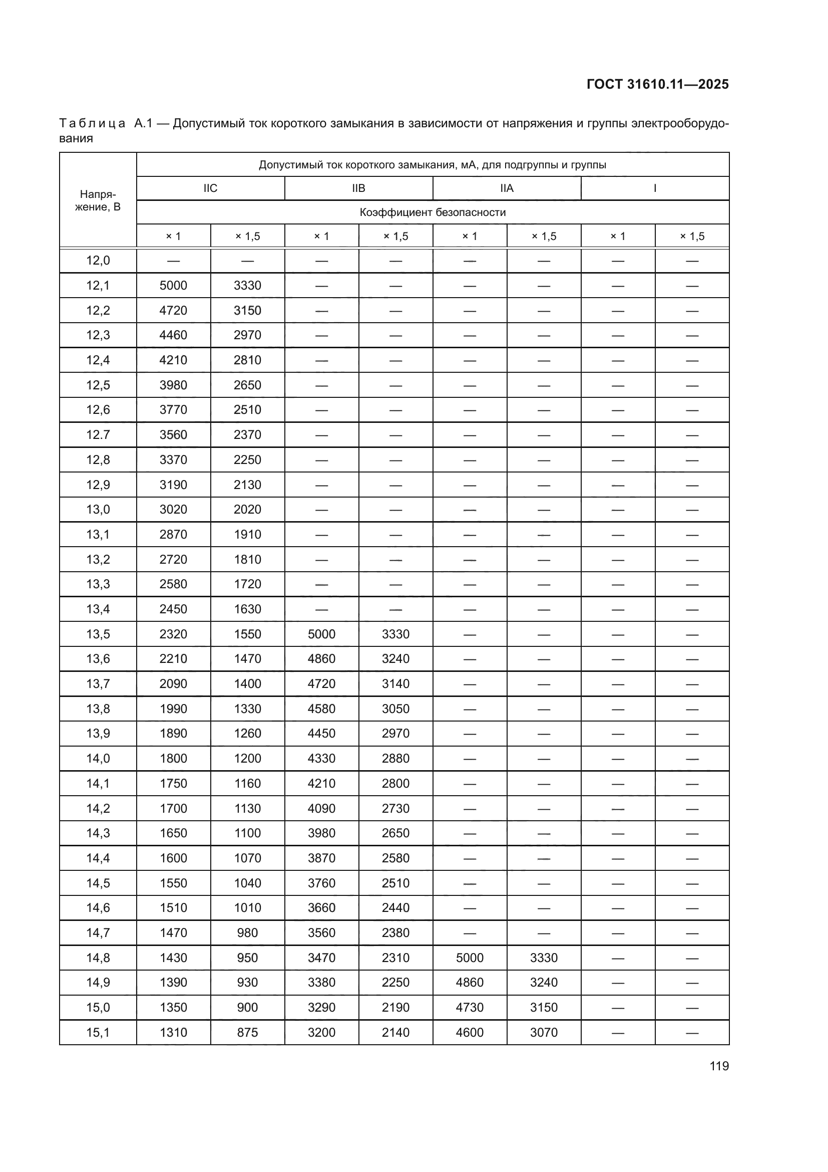 ГОСТ 31610.11-2025