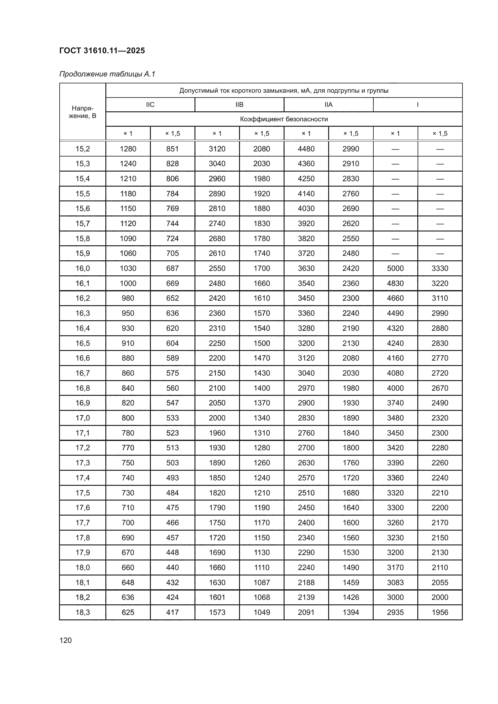 ГОСТ 31610.11-2025
