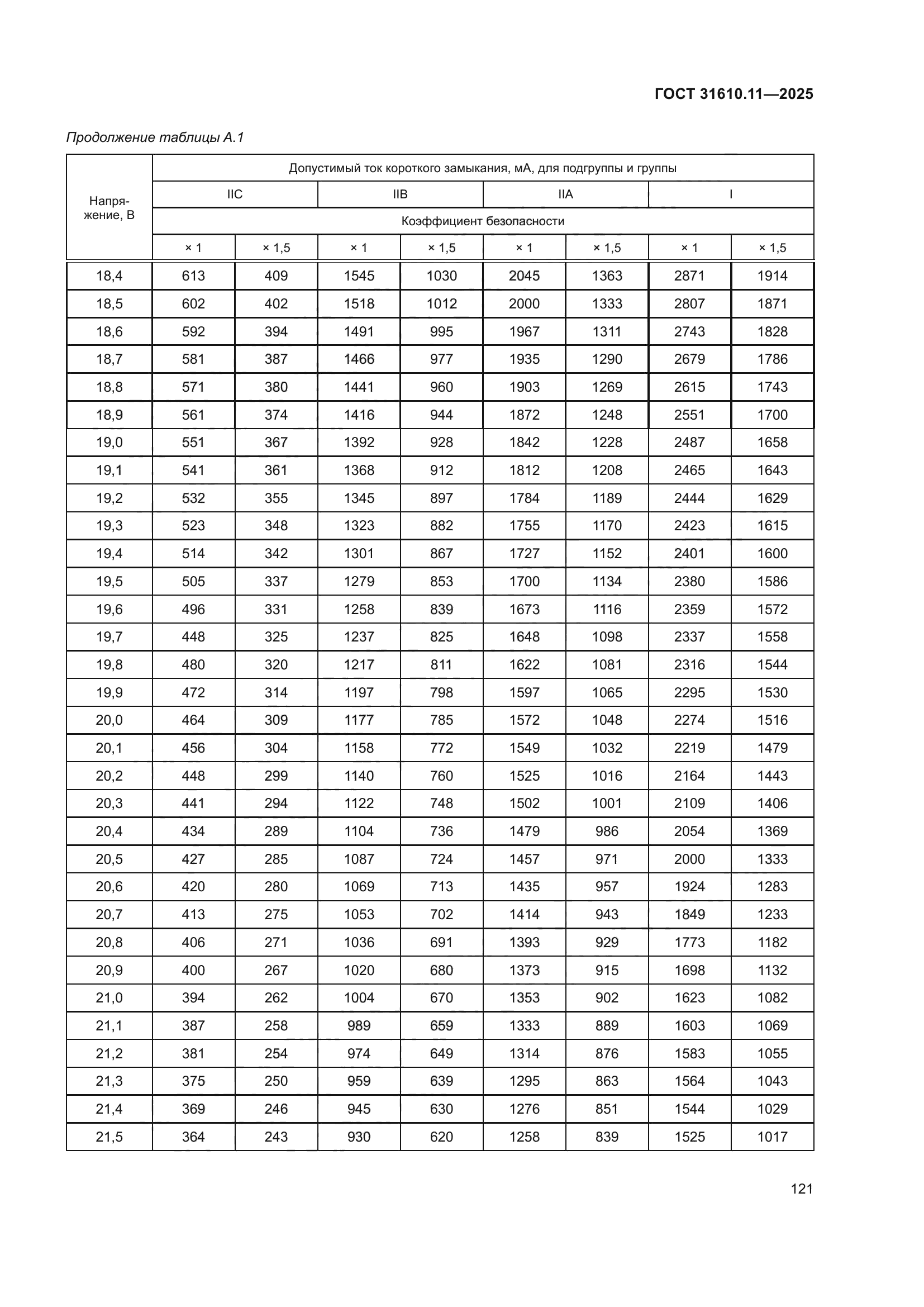 ГОСТ 31610.11-2025