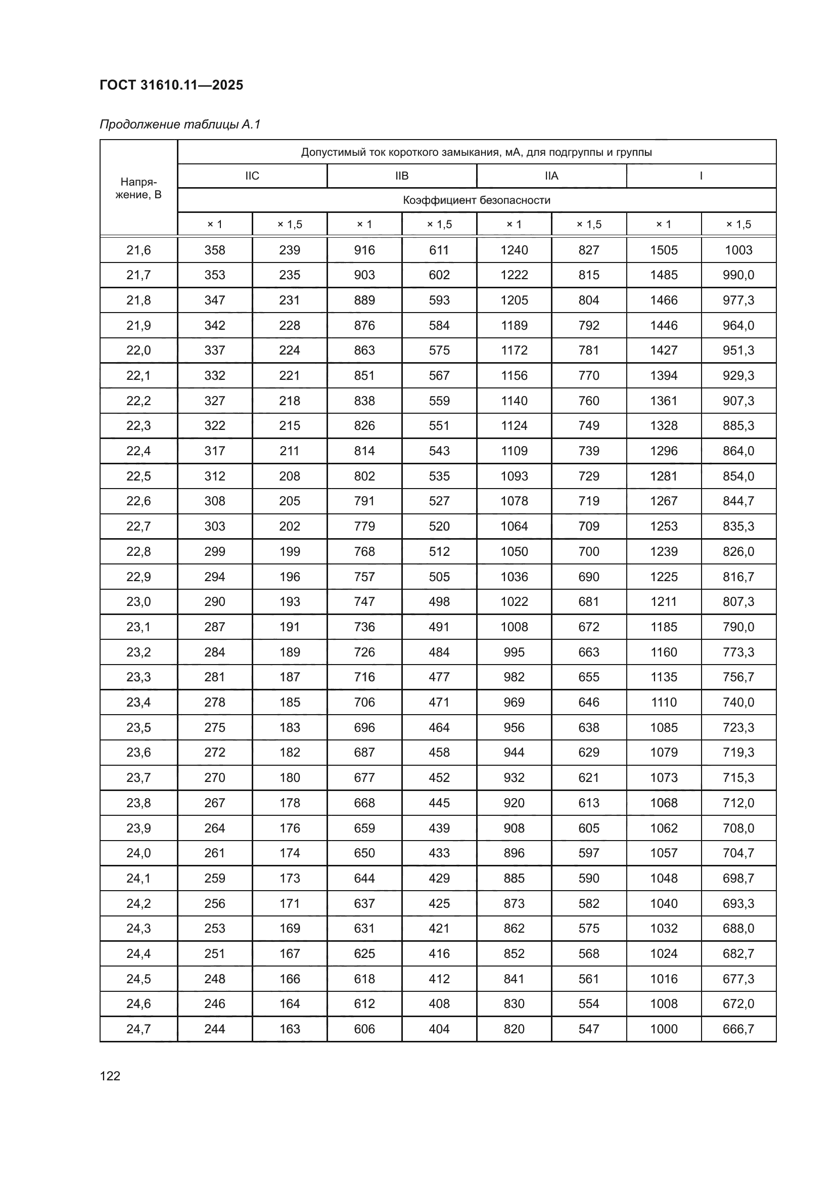 ГОСТ 31610.11-2025