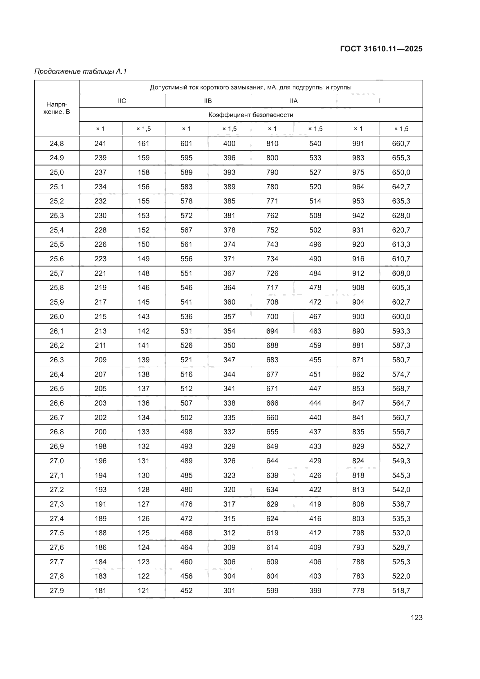 ГОСТ 31610.11-2025