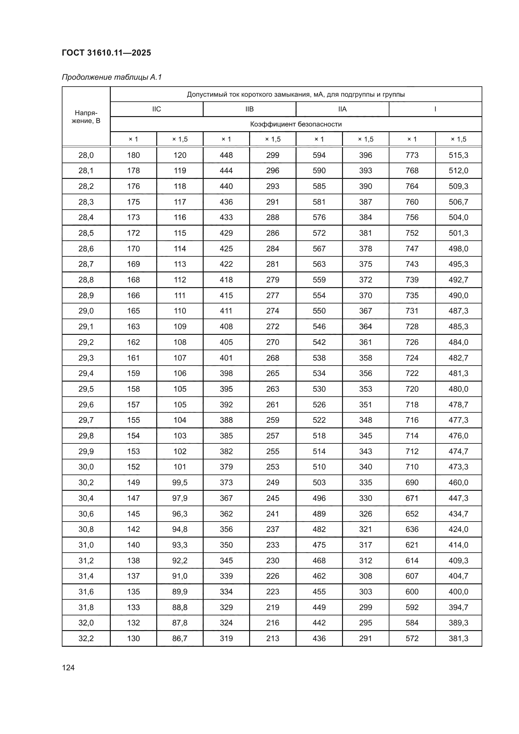 ГОСТ 31610.11-2025