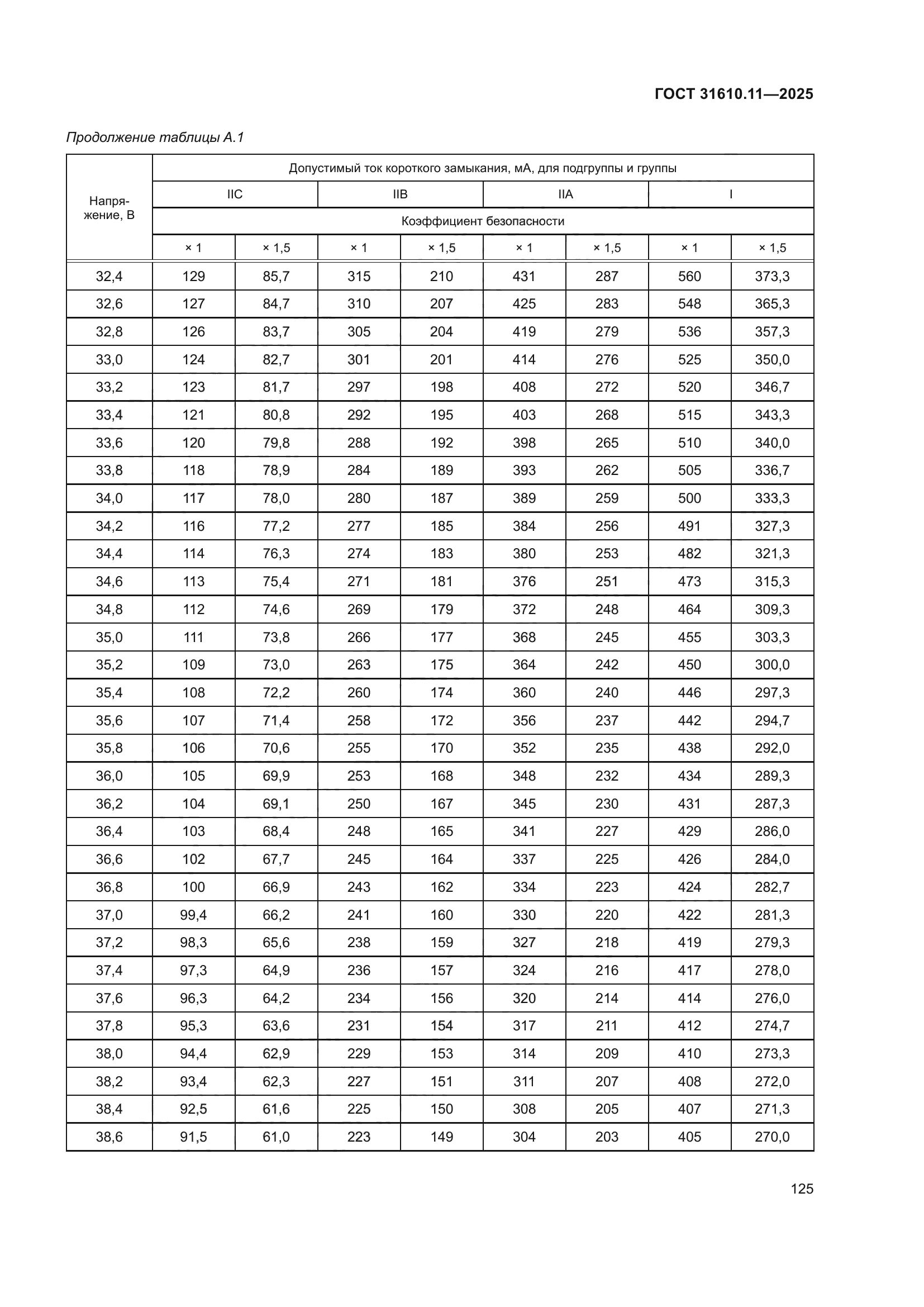 ГОСТ 31610.11-2025