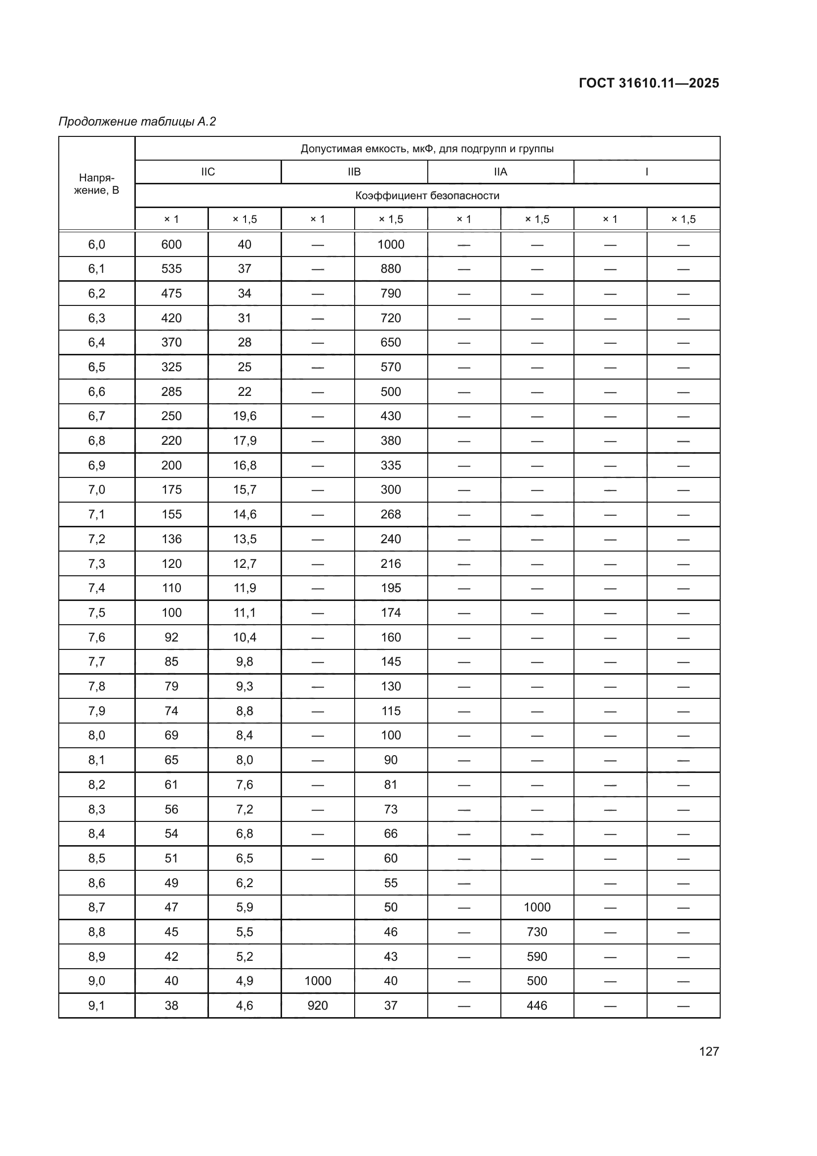 ГОСТ 31610.11-2025