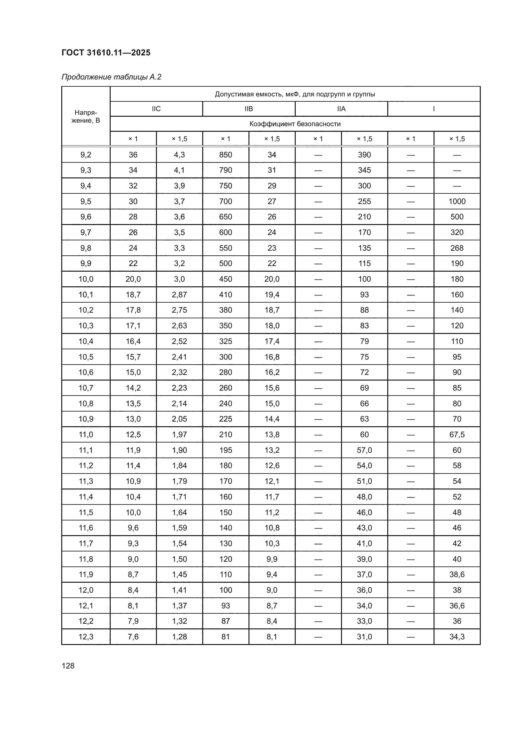 ГОСТ 31610.11-2025