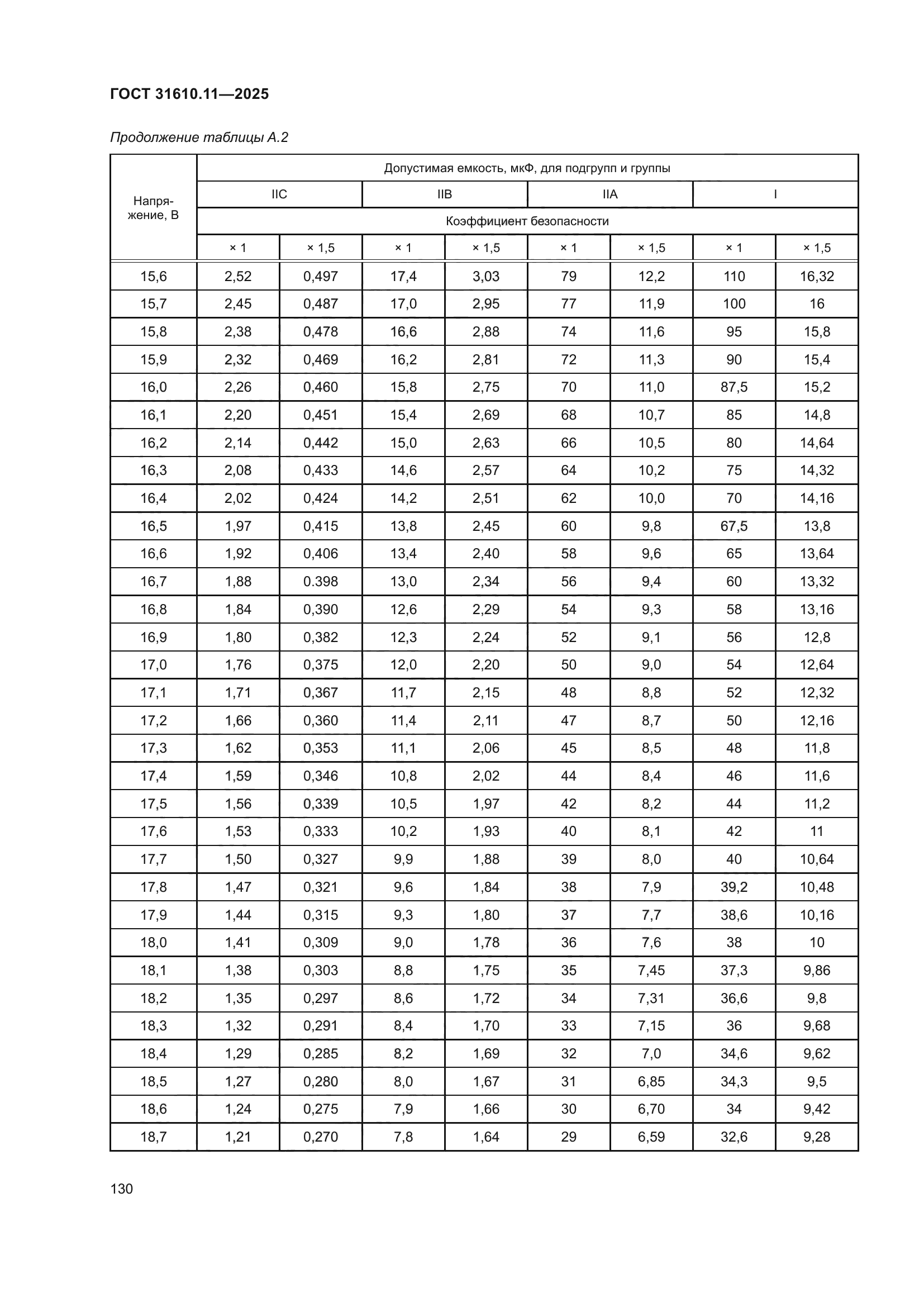ГОСТ 31610.11-2025