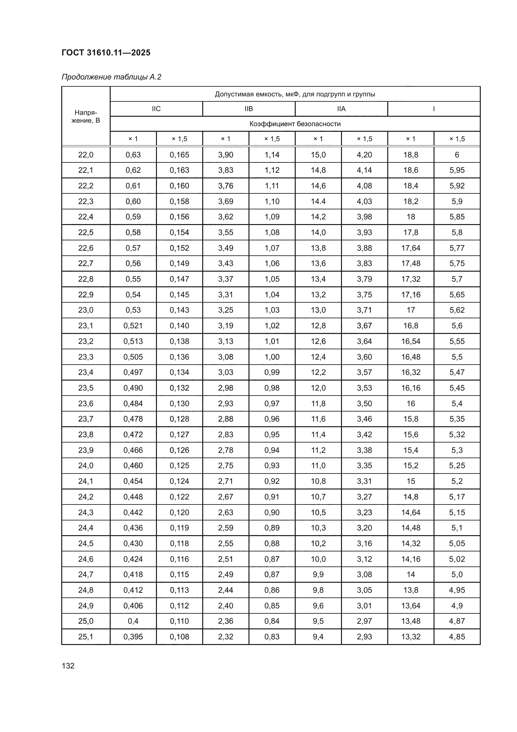 ГОСТ 31610.11-2025