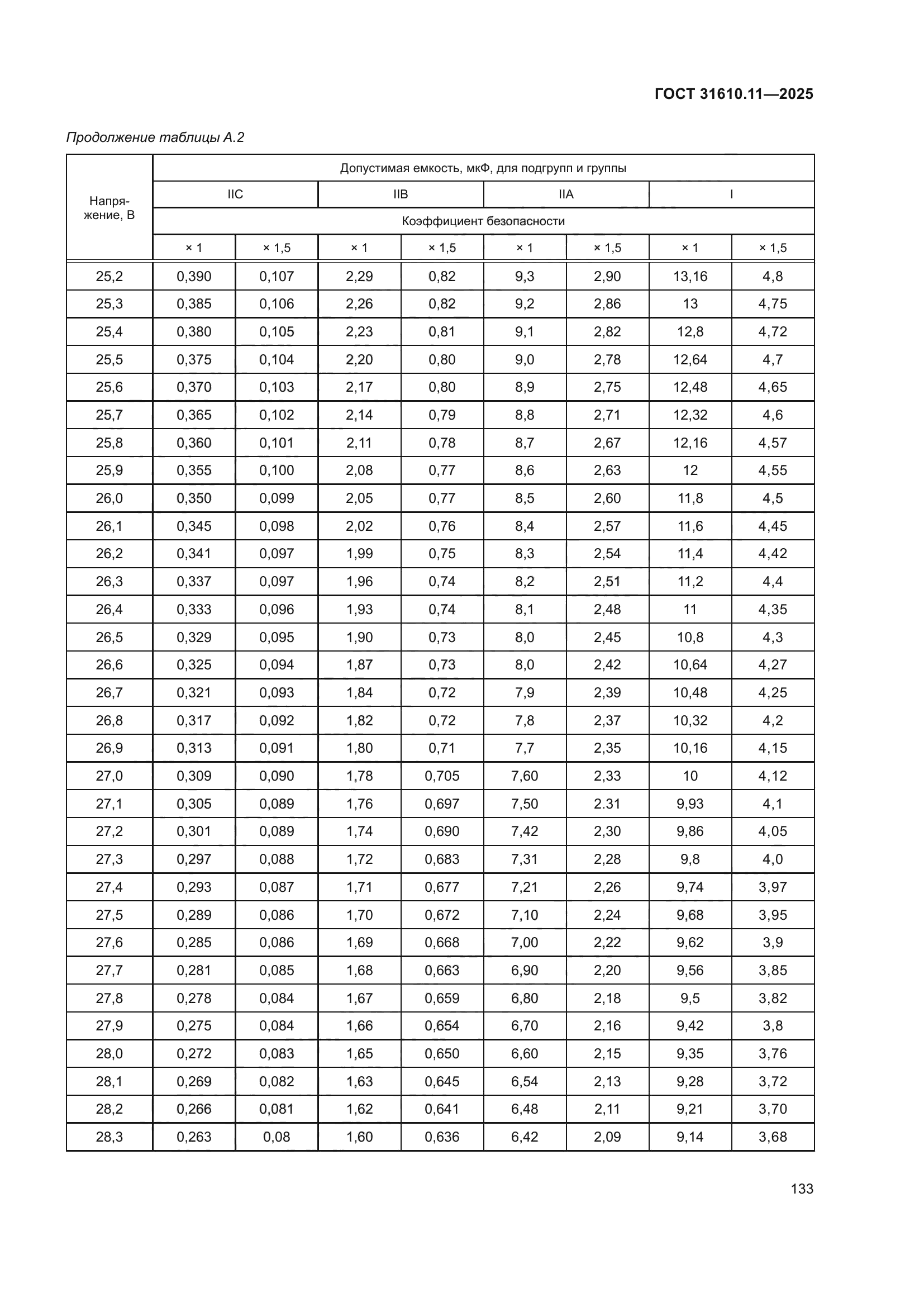ГОСТ 31610.11-2025