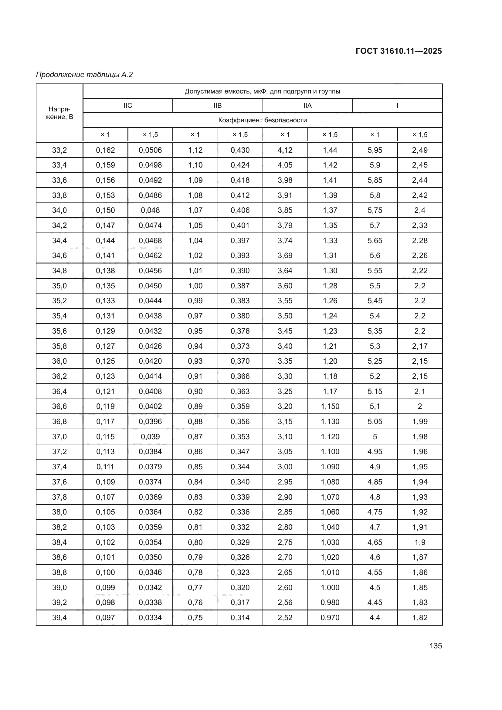 ГОСТ 31610.11-2025