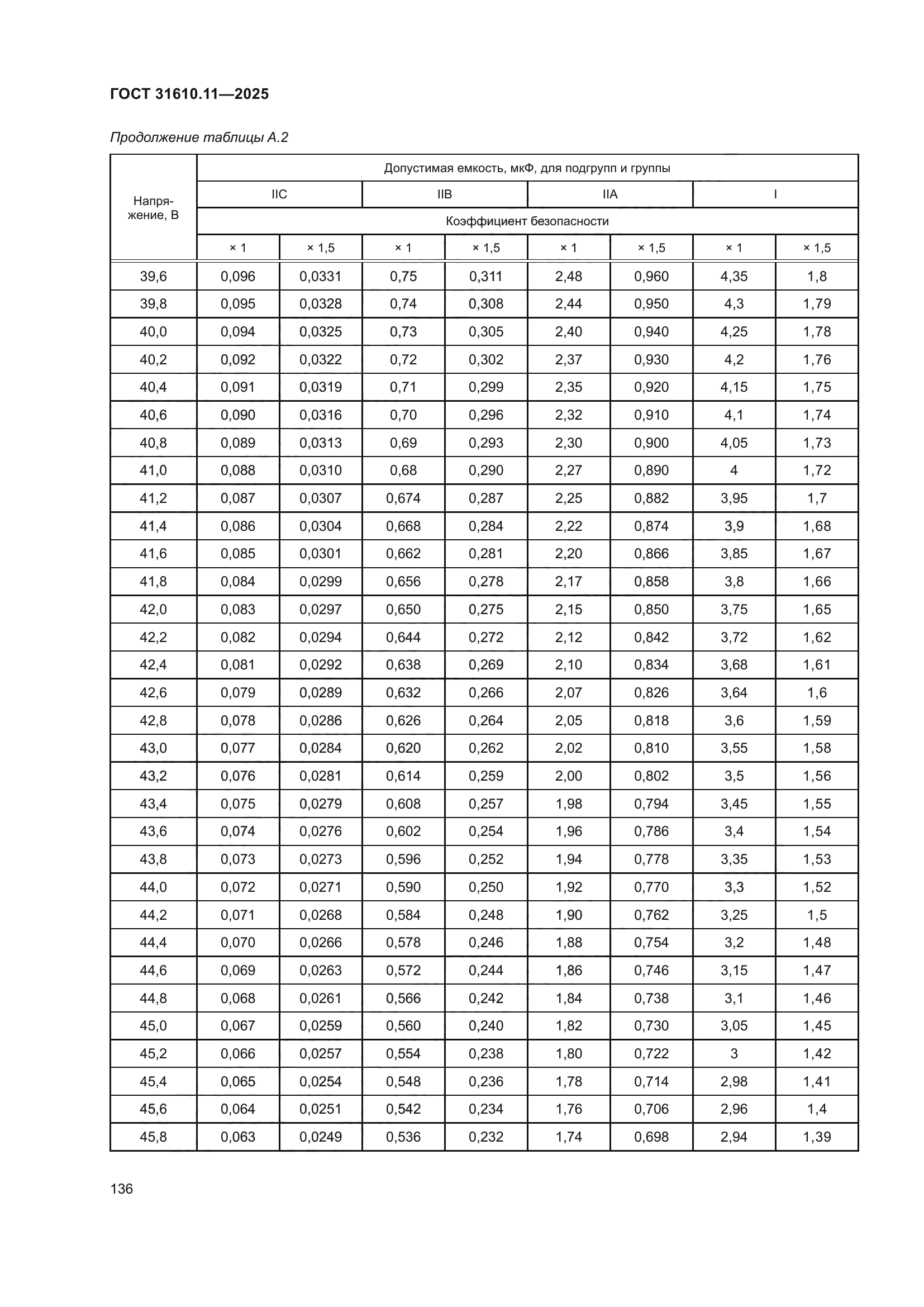 ГОСТ 31610.11-2025