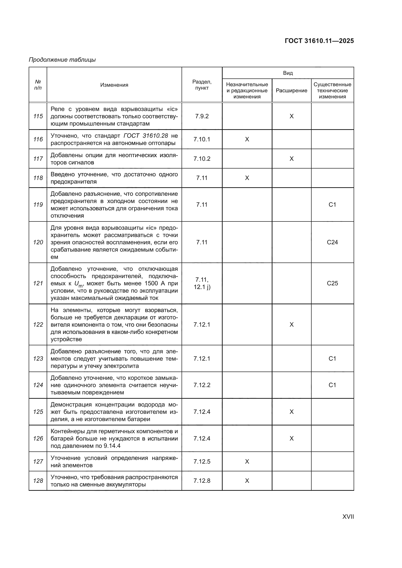 ГОСТ 31610.11-2025