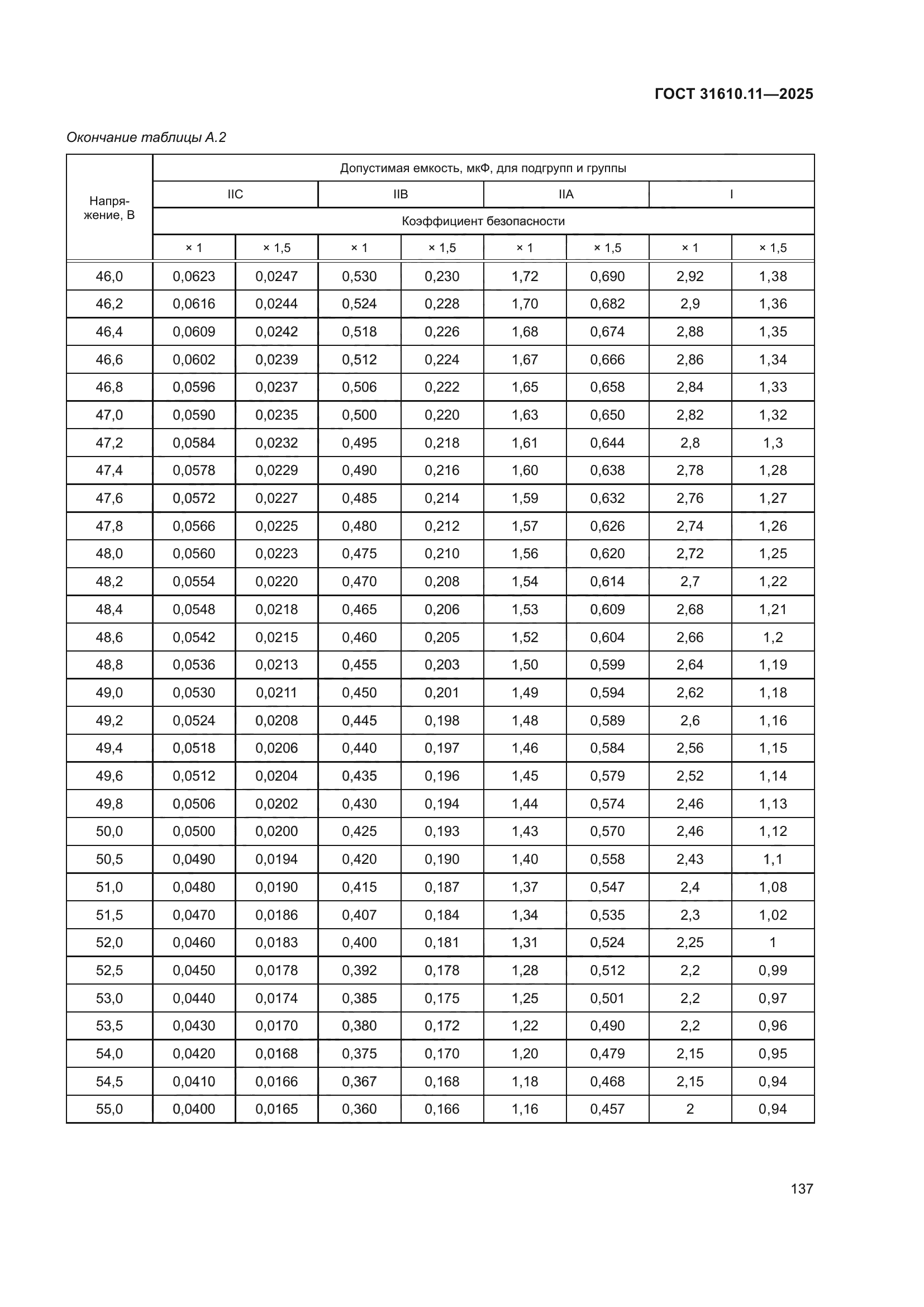 ГОСТ 31610.11-2025