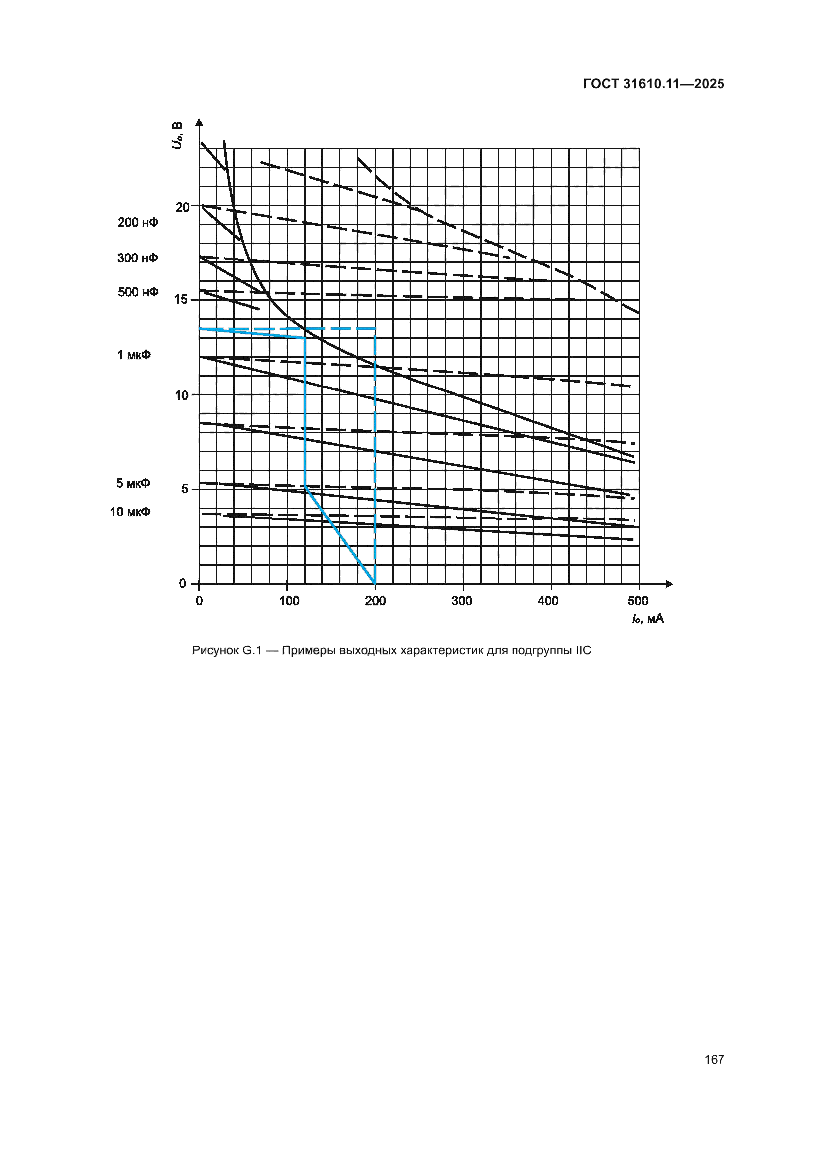 ГОСТ 31610.11-2025