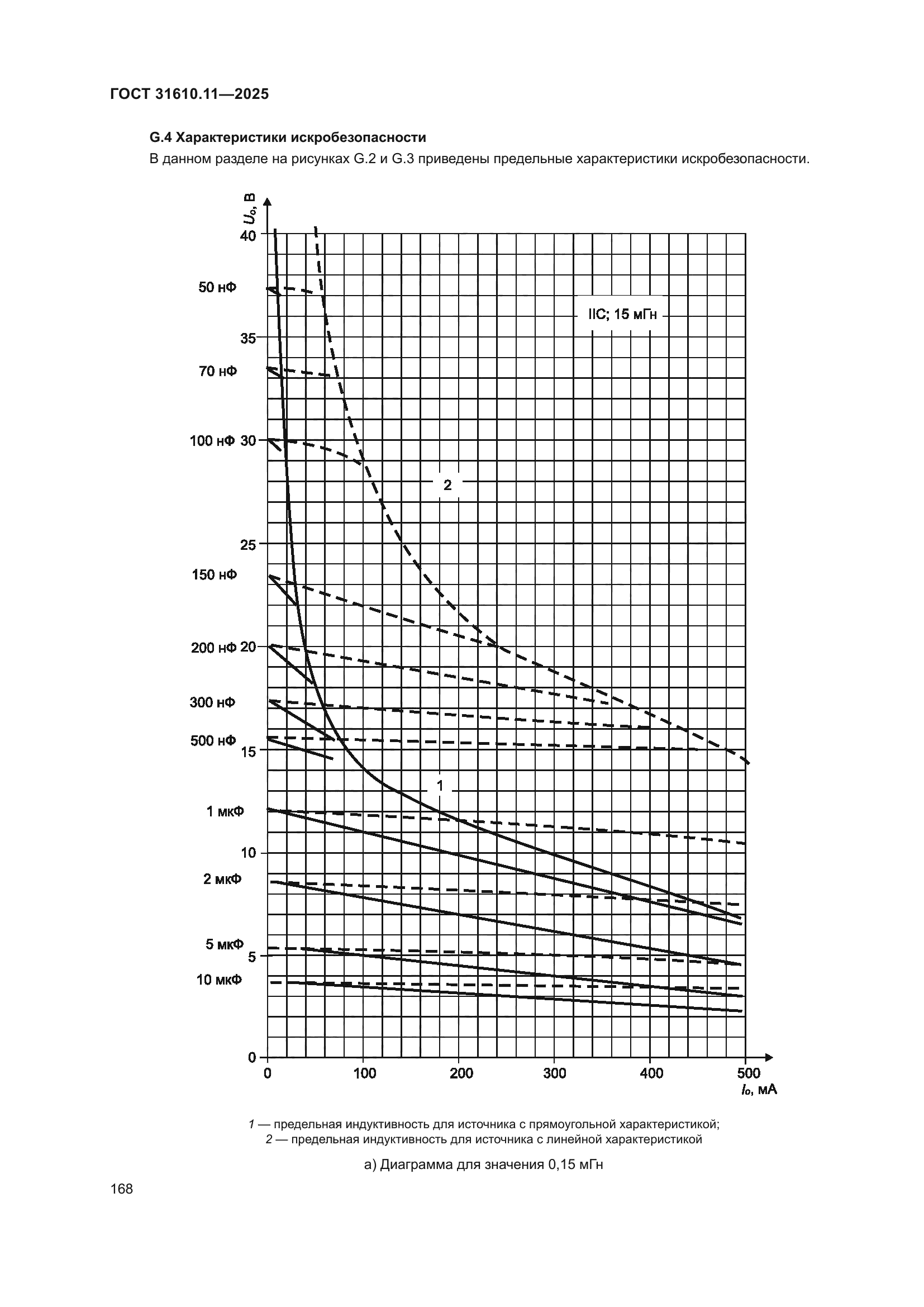ГОСТ 31610.11-2025