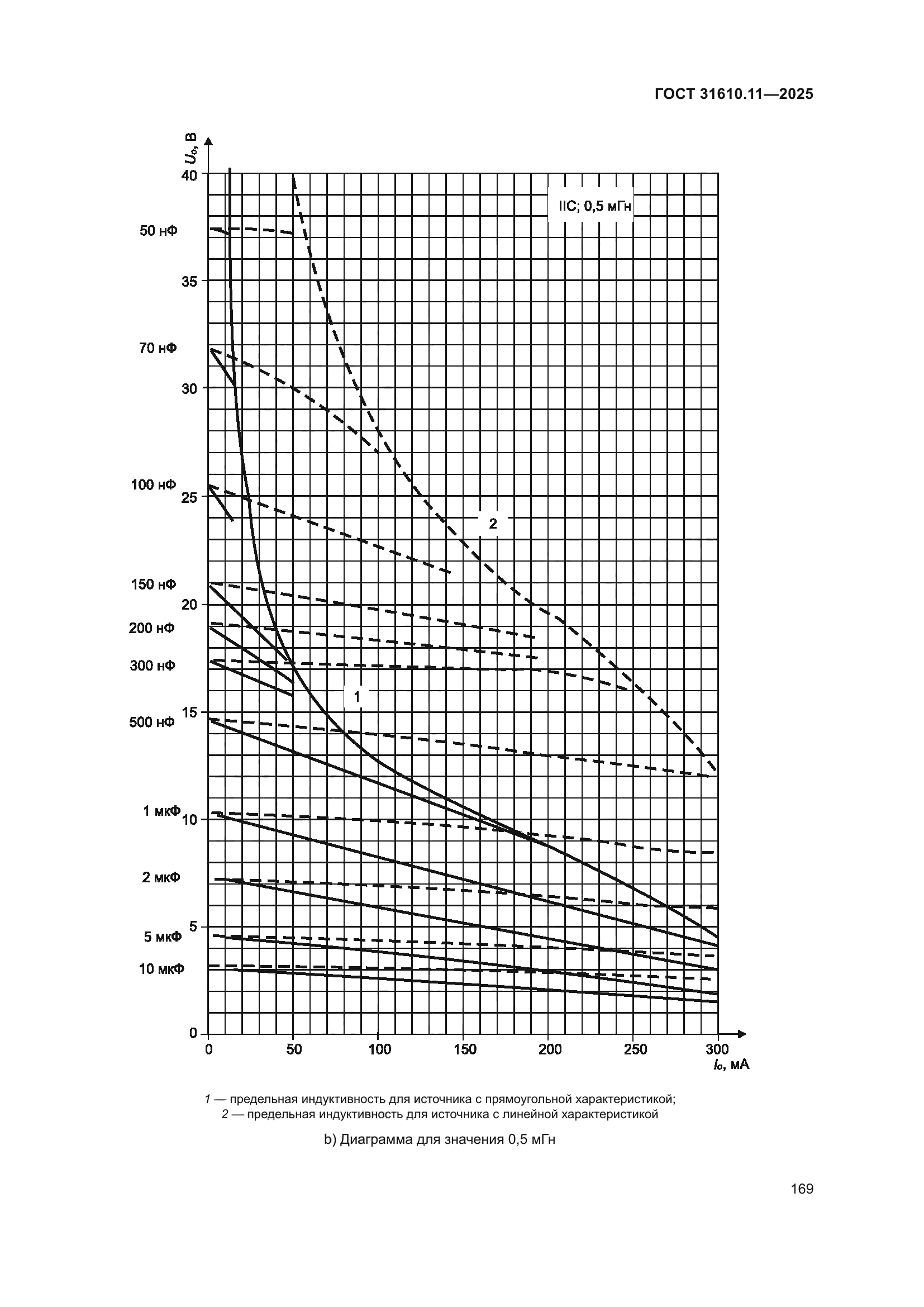 ГОСТ 31610.11-2025