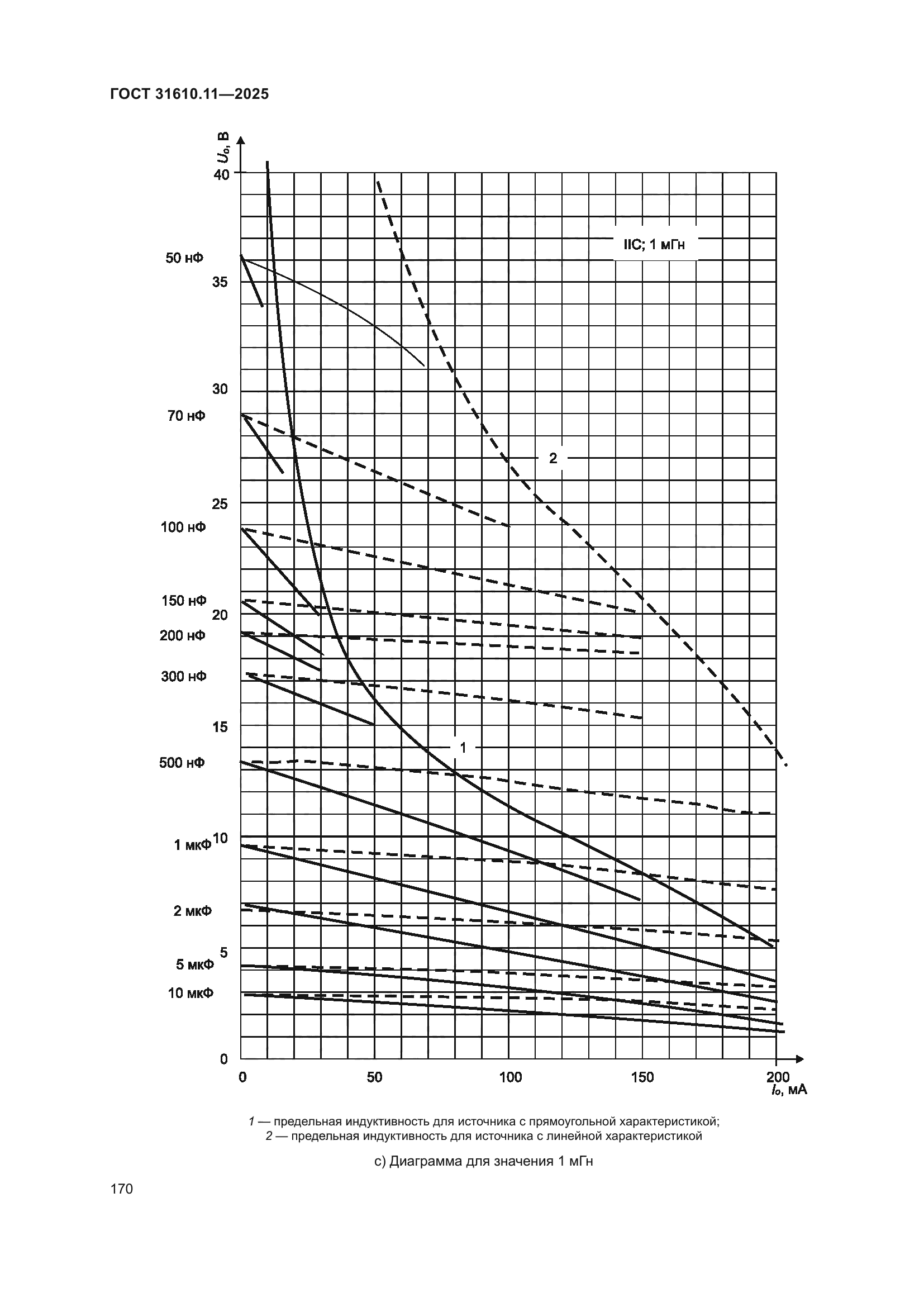 ГОСТ 31610.11-2025