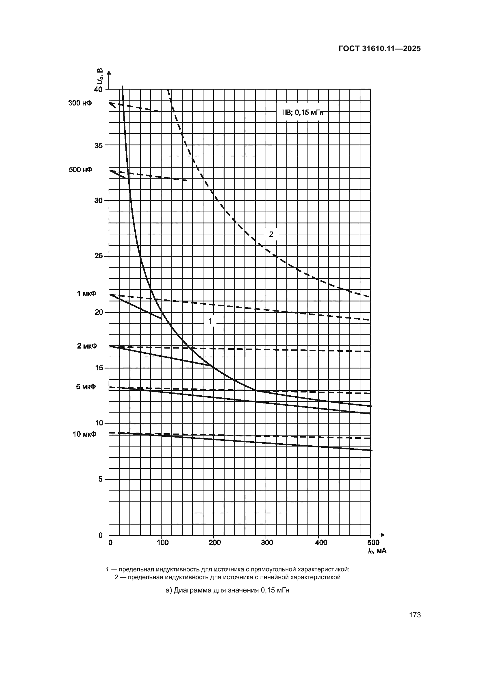 ГОСТ 31610.11-2025