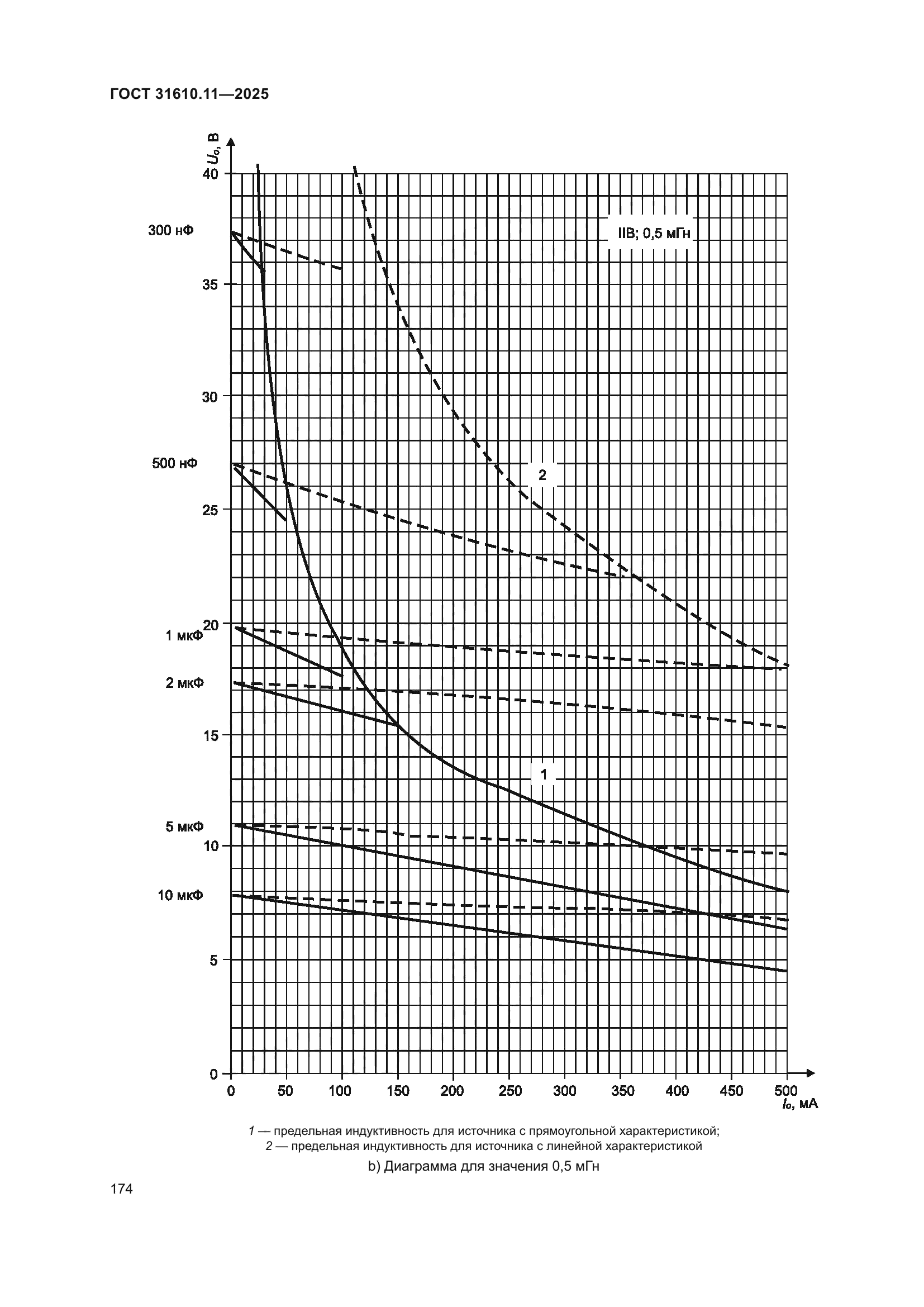 ГОСТ 31610.11-2025