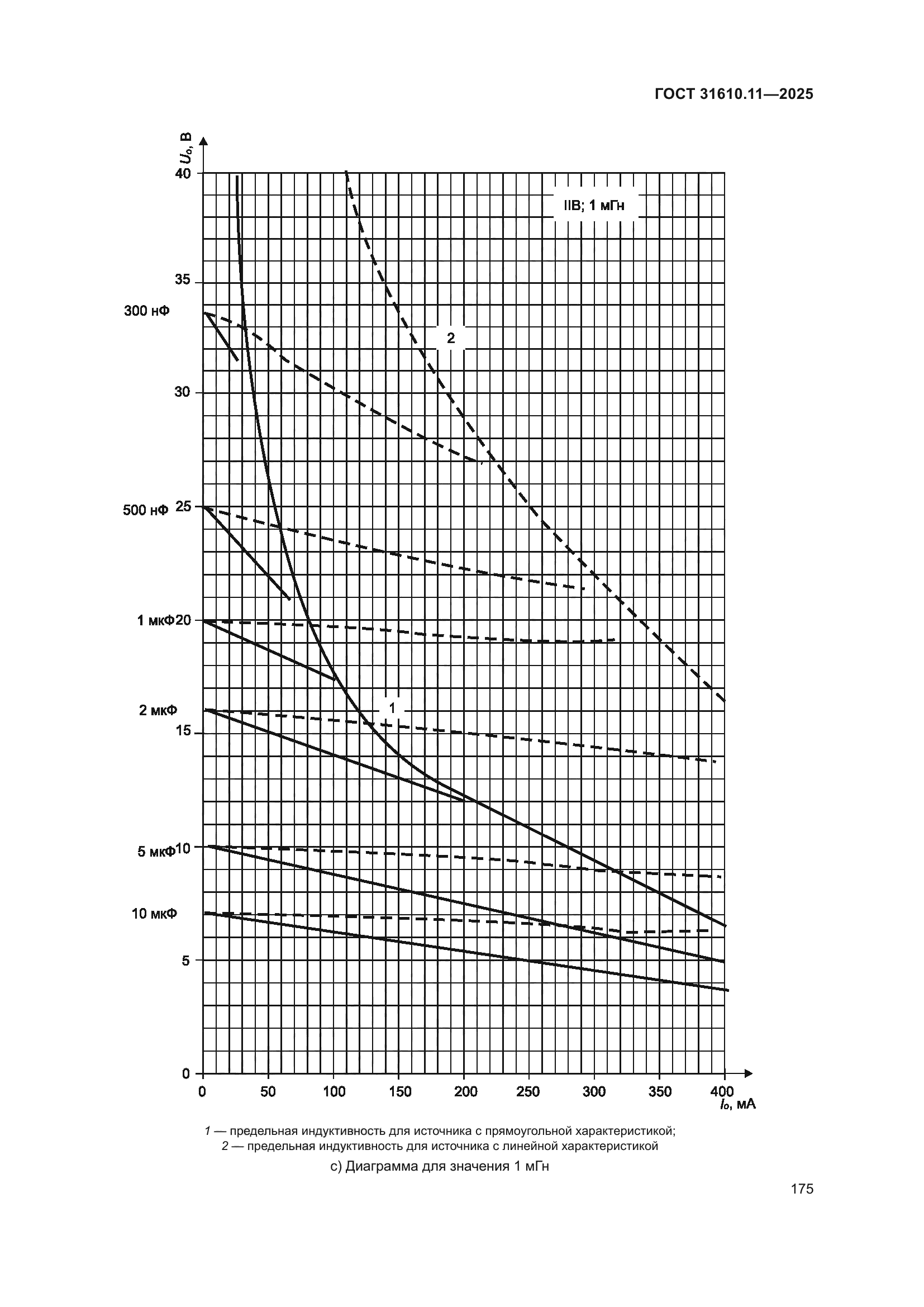 ГОСТ 31610.11-2025