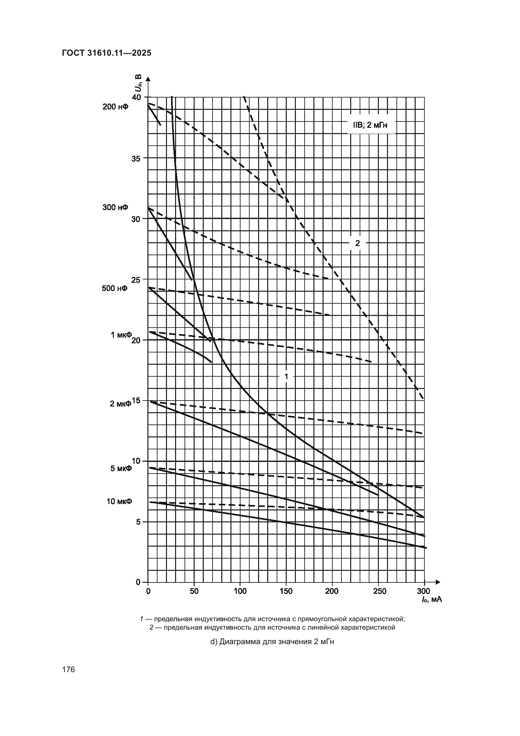 ГОСТ 31610.11-2025