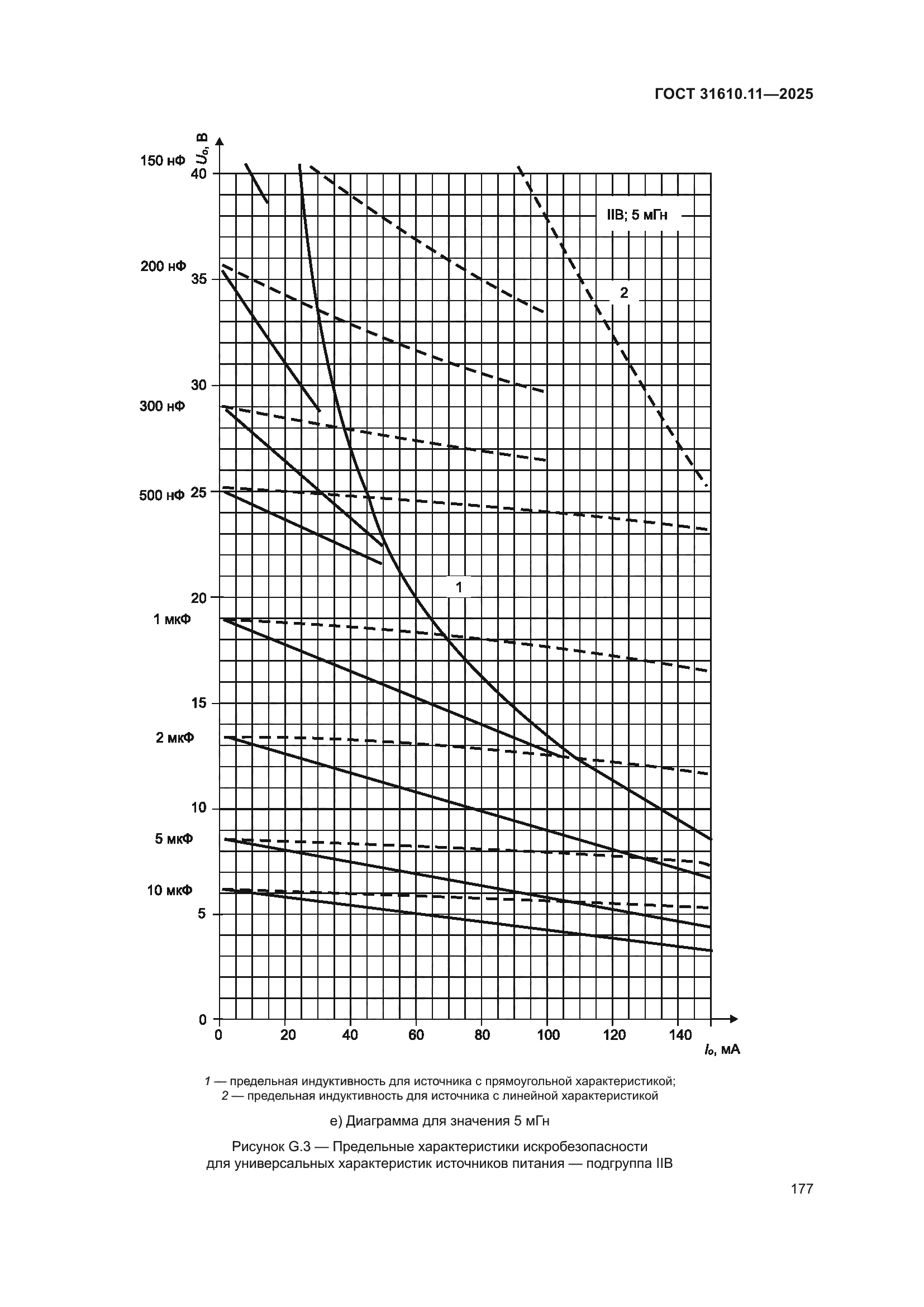 ГОСТ 31610.11-2025