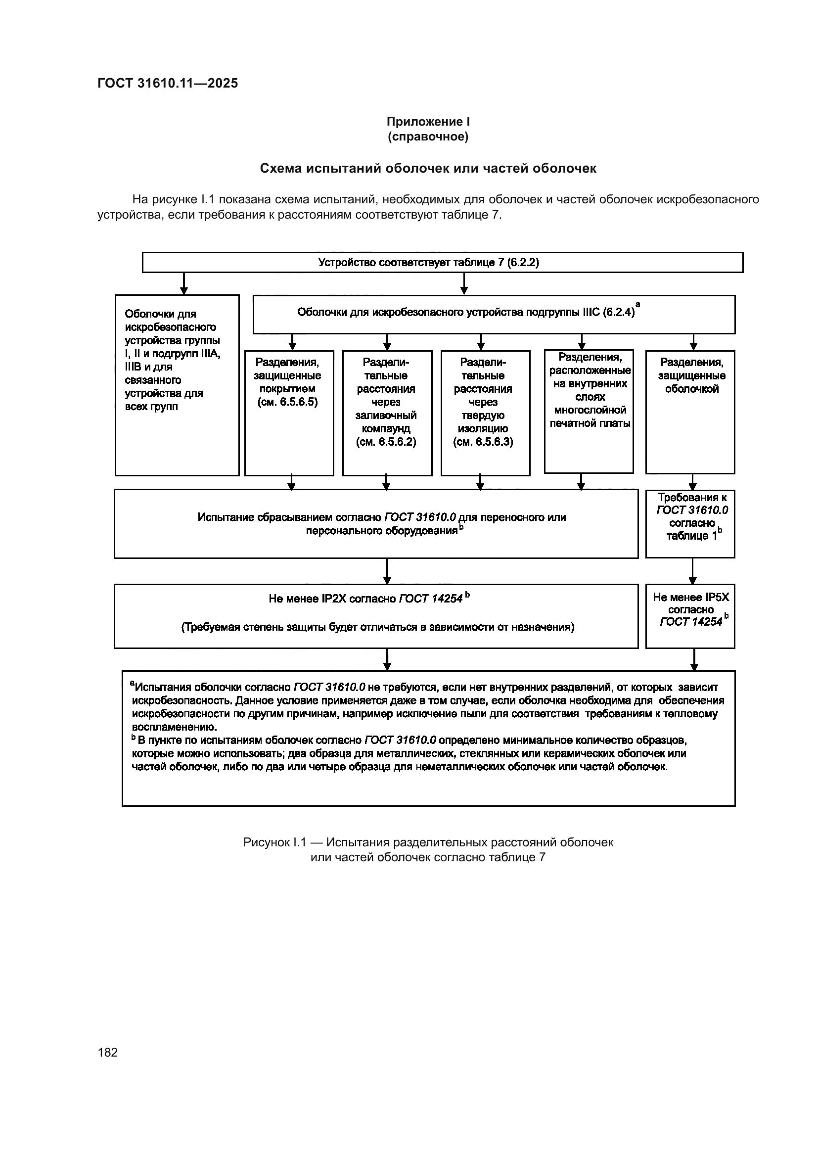 ГОСТ 31610.11-2025