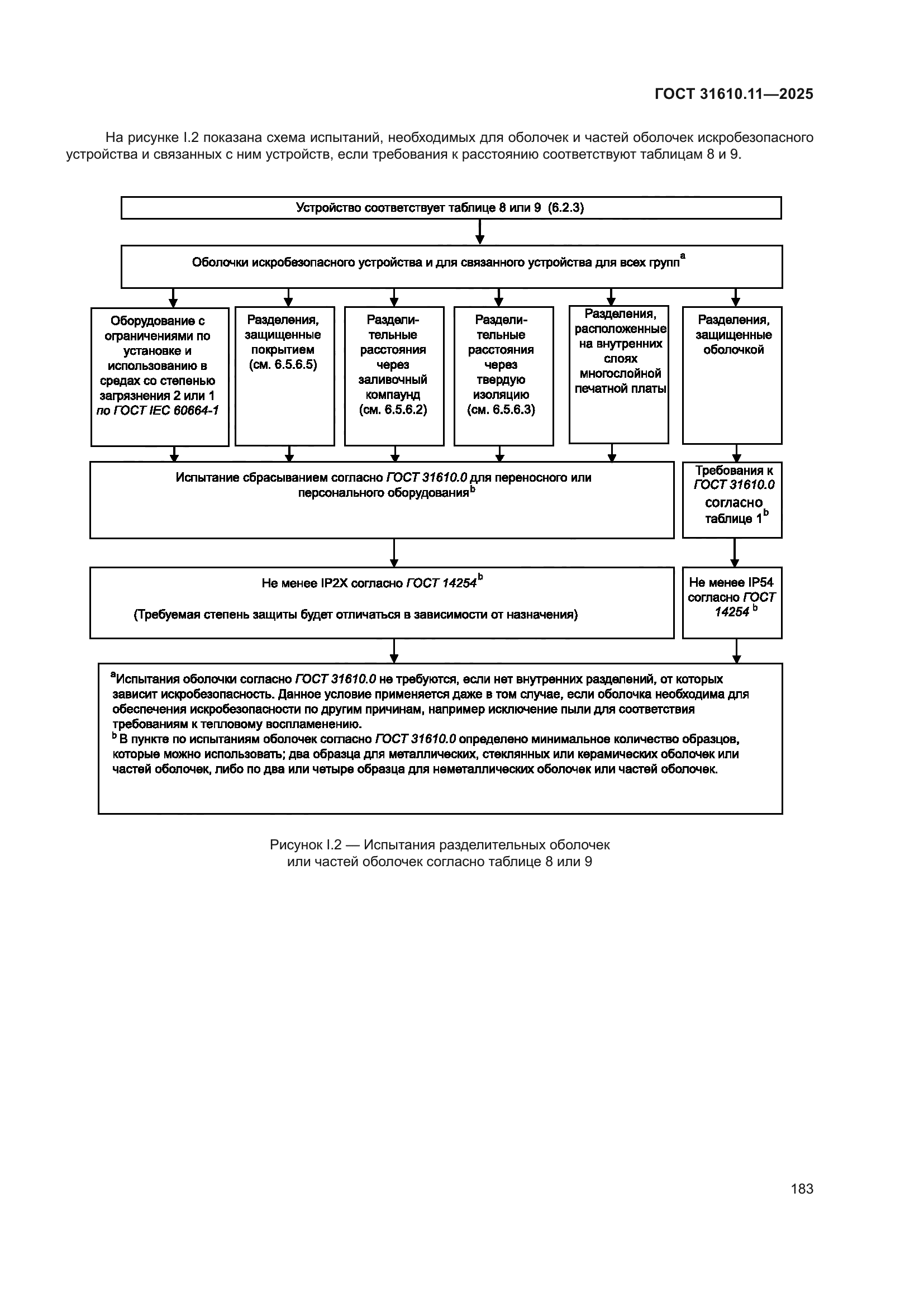 ГОСТ 31610.11-2025