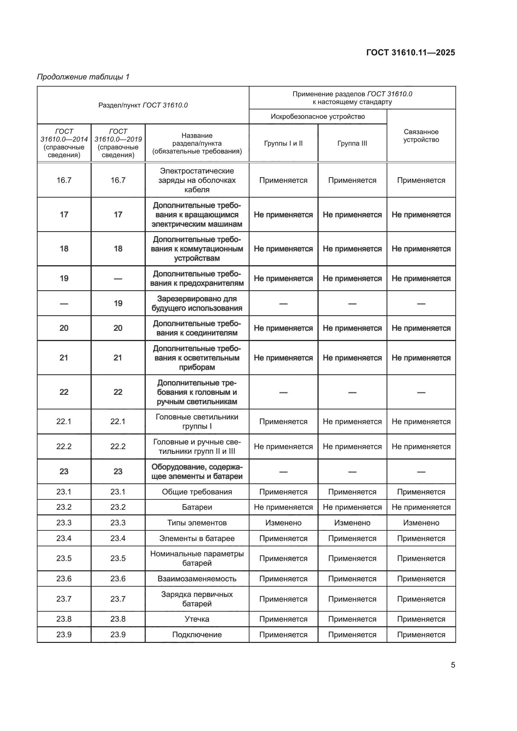 ГОСТ 31610.11-2025