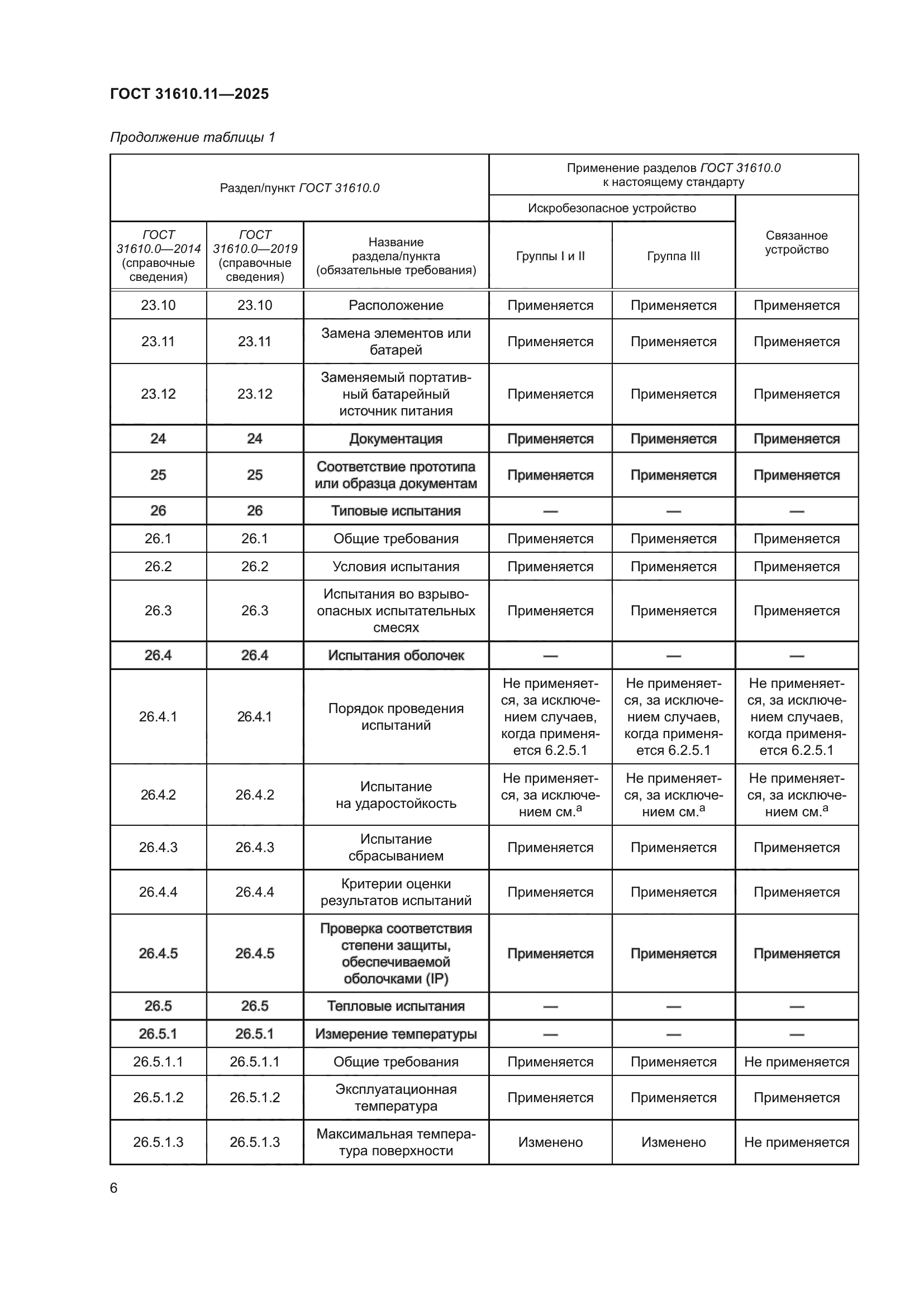 ГОСТ 31610.11-2025